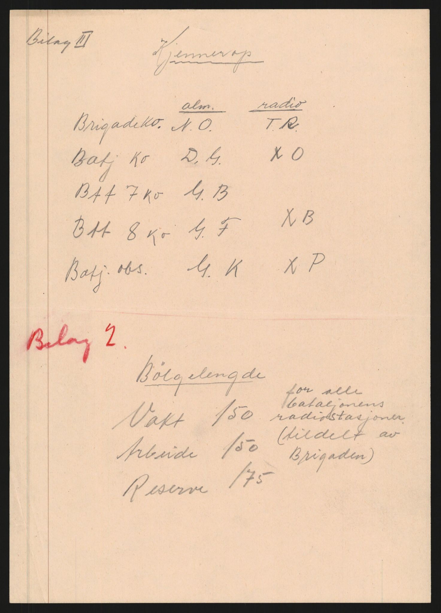 Forsvaret, Forsvarets krigshistoriske avdeling, AV/RA-RAFA-2017/Y/Yb/L0152: II-C-11-650  -  6. Divisjon: Bergartilleribataljon nr. 3:  Nøytralitetsvakten , 1939-1940, p. 507