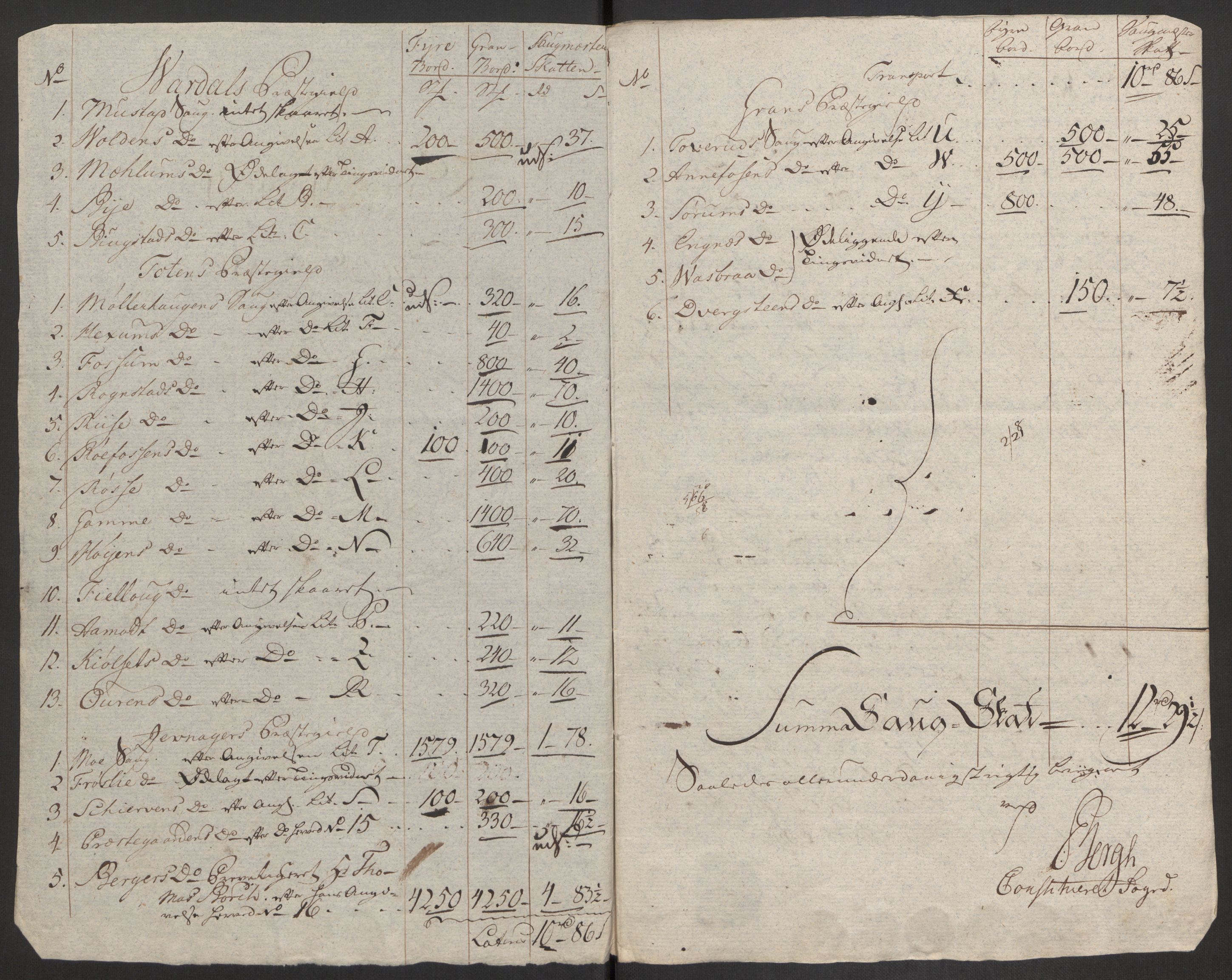 Rentekammeret inntil 1814, Reviderte regnskaper, Fogderegnskap, RA/EA-4092/R19/L1374: Fogderegnskap Toten, Hadeland og Vardal, 1787, p. 68