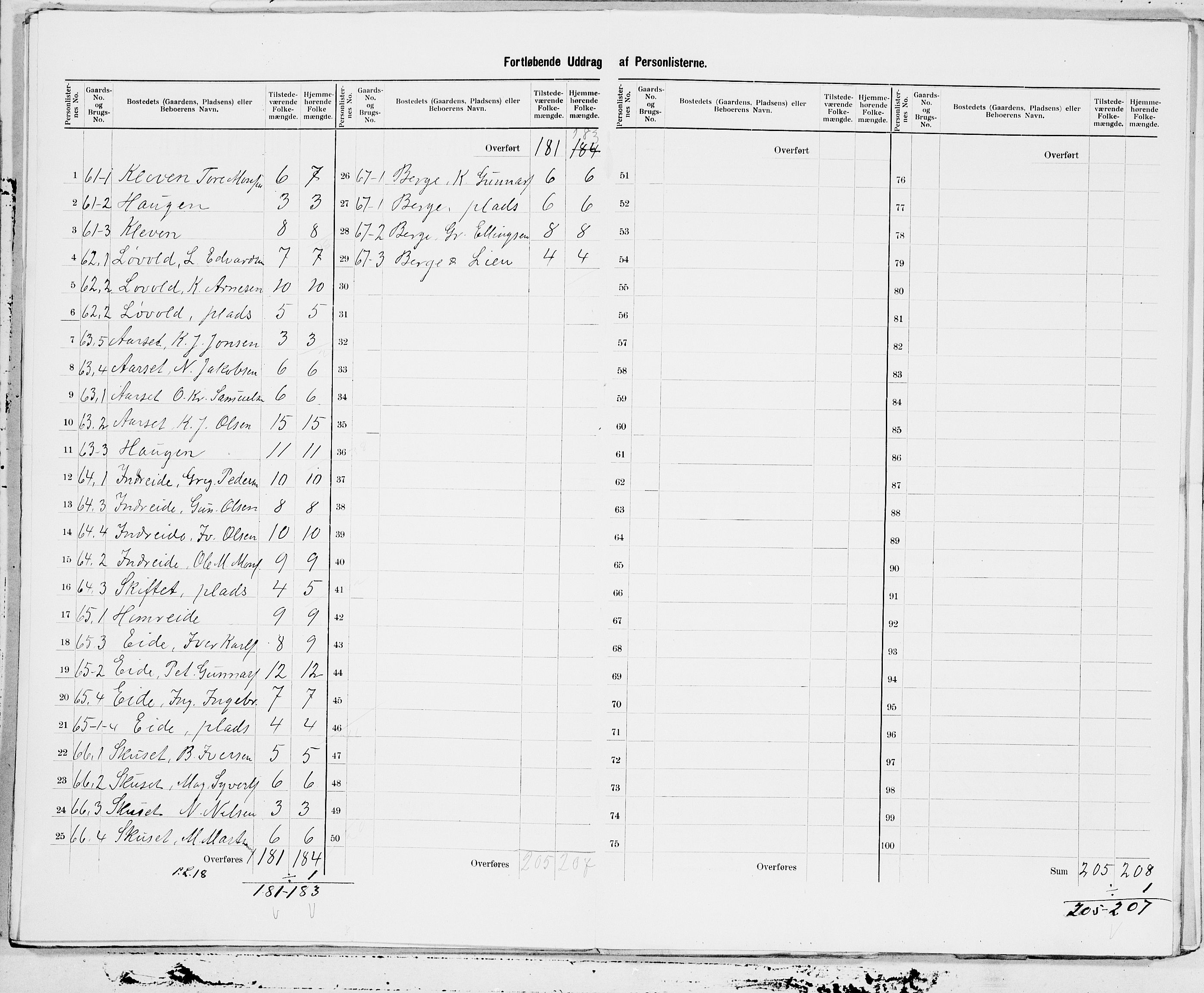 SAT, 1900 census for Norddal, 1900, p. 25