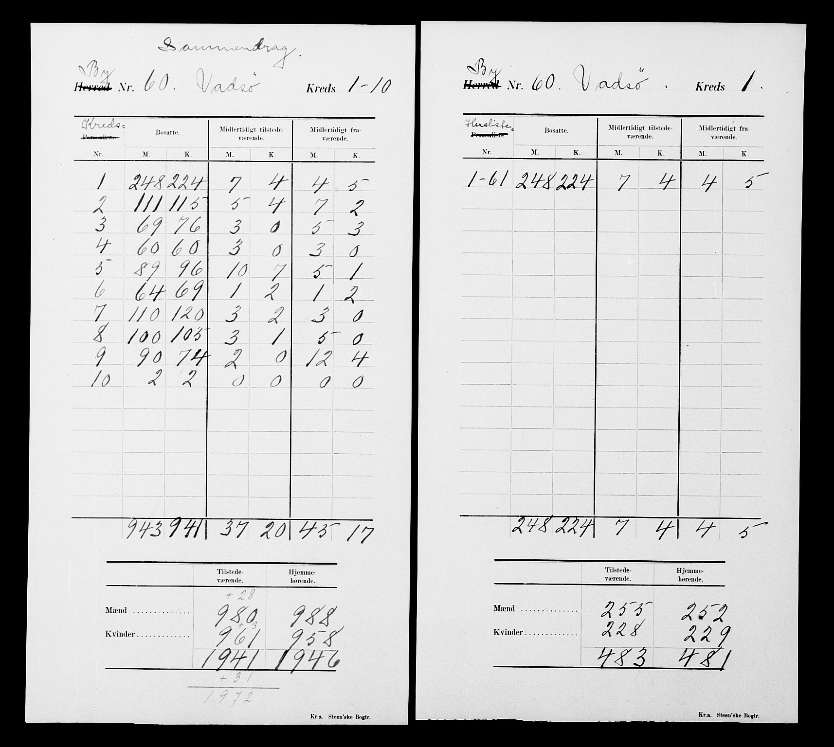 SATØ, 1900 census for Vadsø, 1900, p. 25