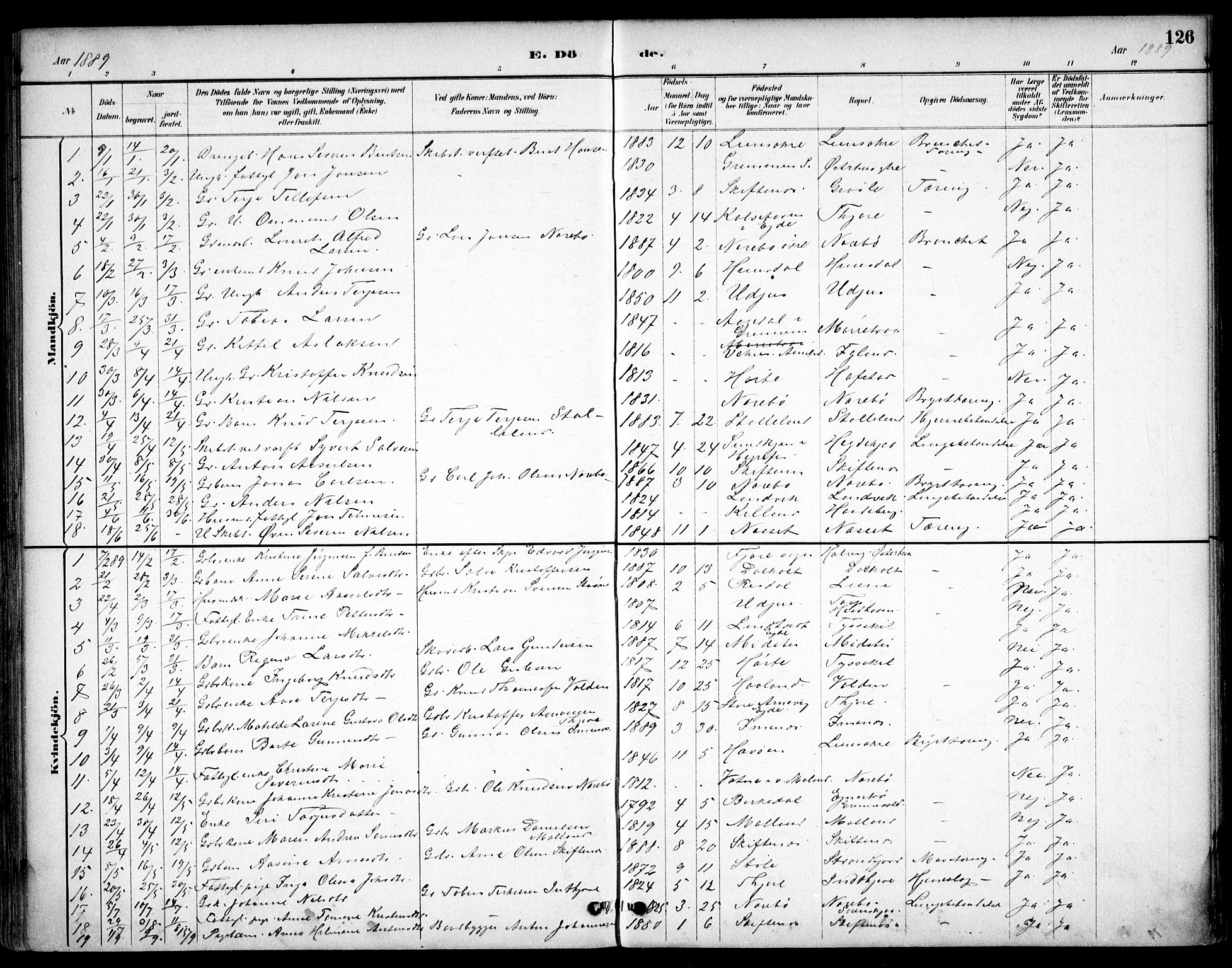 Hommedal sokneprestkontor, AV/SAK-1111-0023/F/Fb/Fbb/L0007: Parish register (copy) no. B 7, 1885-1904, p. 126