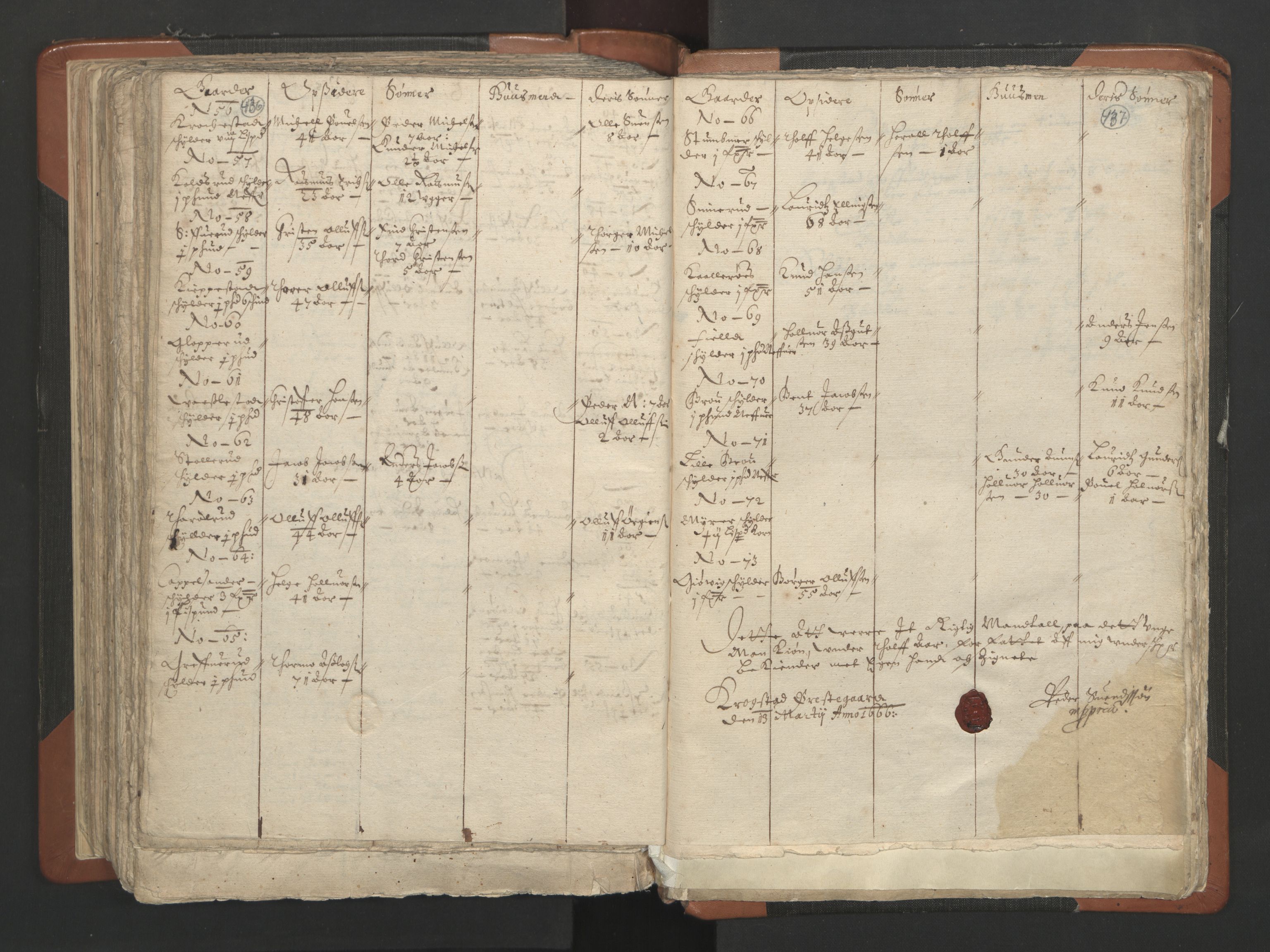 RA, Vicar's Census 1664-1666, no. 2: Øvre Borgesyssel deanery, 1664-1666, p. 436-437