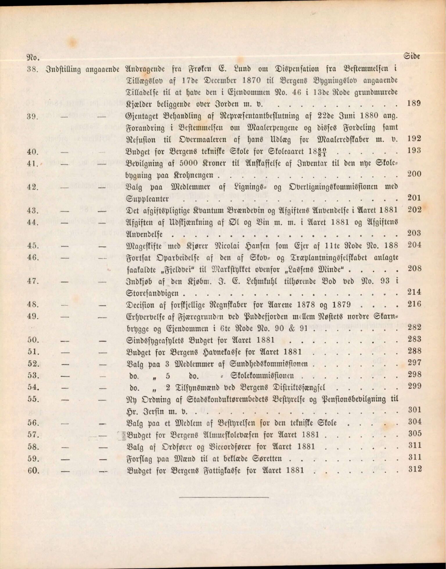Bergen kommune. Formannskapet, BBA/A-0003/Ad/L0035: Bergens Kommuneforhandlinger, 1880