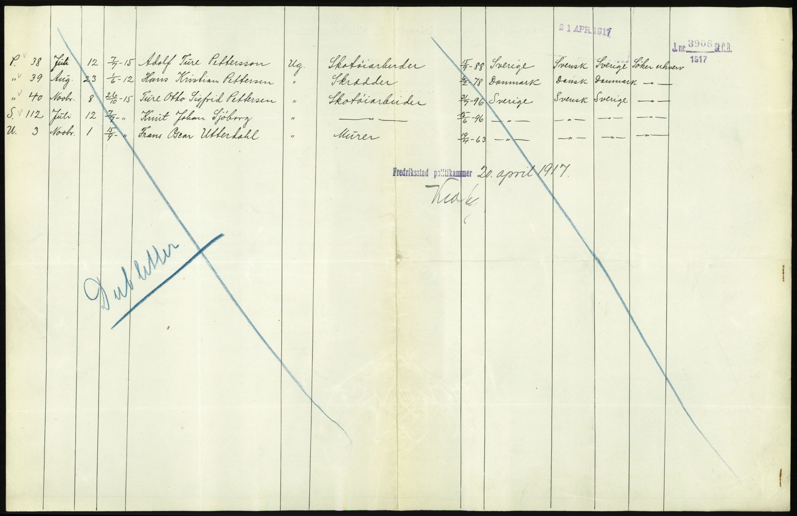 Statistisk sentralbyrå, Sosioøkonomiske emner, Folketellinger, boliger og boforhold, AV/RA-S-2231/F/Fa/L0001: Innvandring. Navn/fylkesvis, 1915, p. 146