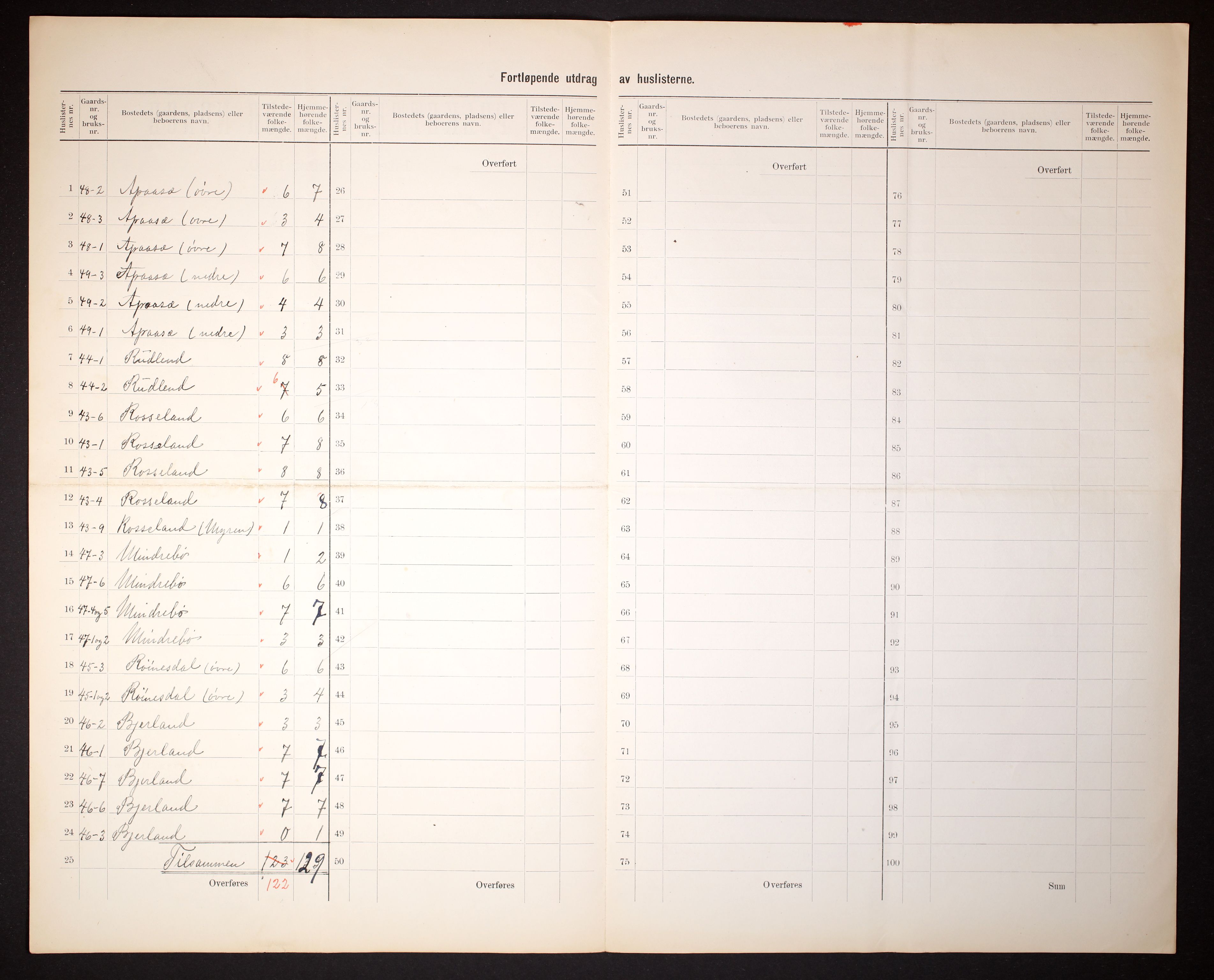 RA, 1910 census for Bjelland, 1910, p. 17