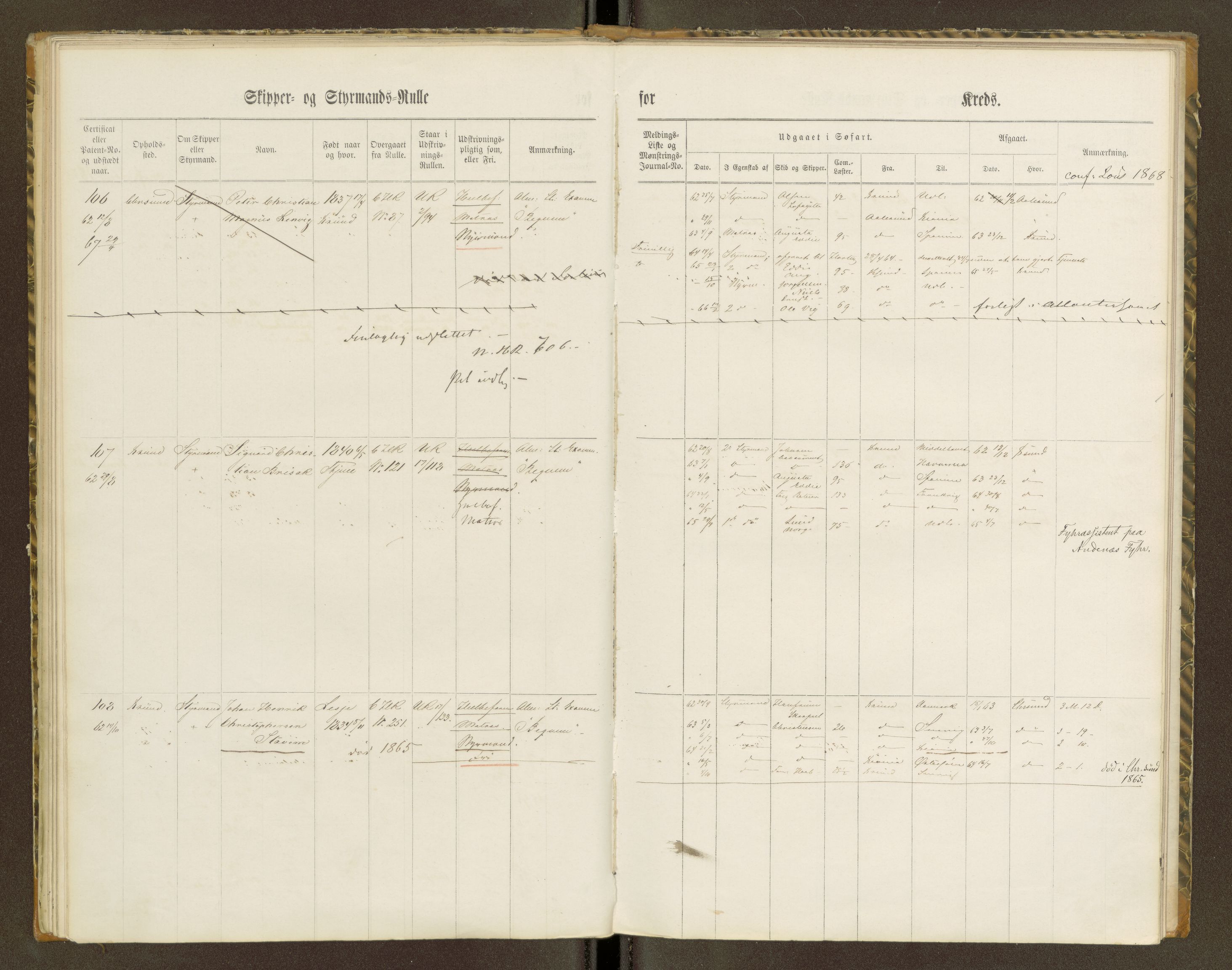 Sjøinnrulleringen - Trondhjemske distrikt, AV/SAT-A-5121/01/L0100/0001: -- / Skipper og styrmannsruller for Ålesund, Molde, Levanger og Namsos kretser, 1860-1868