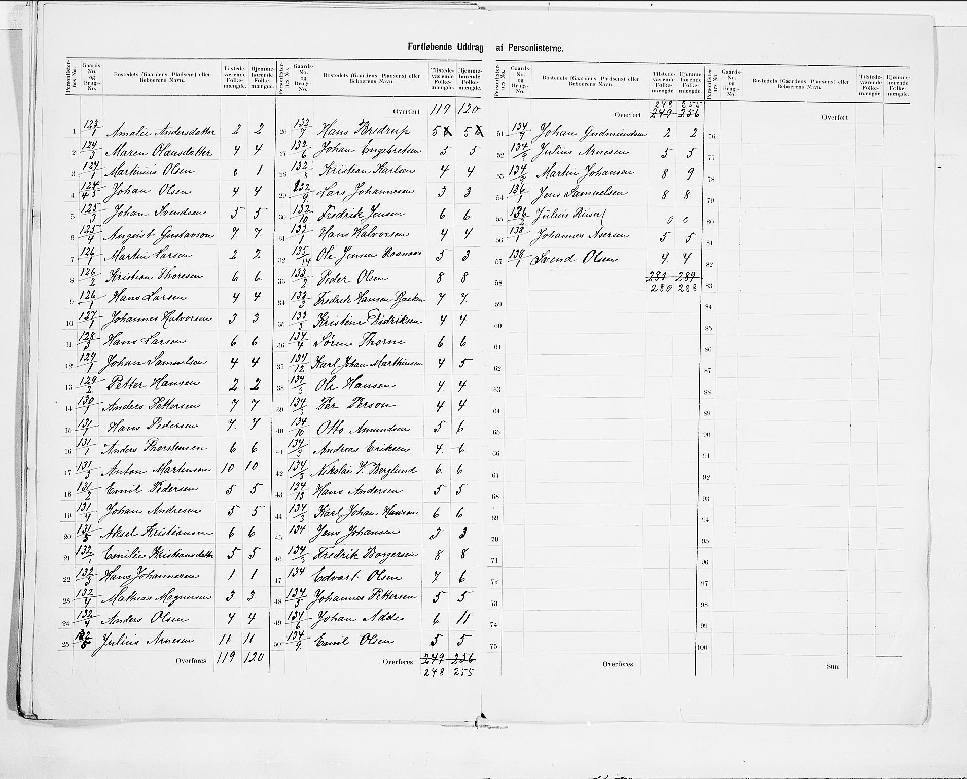 SAO, 1900 census for Vestby, 1900, p. 23