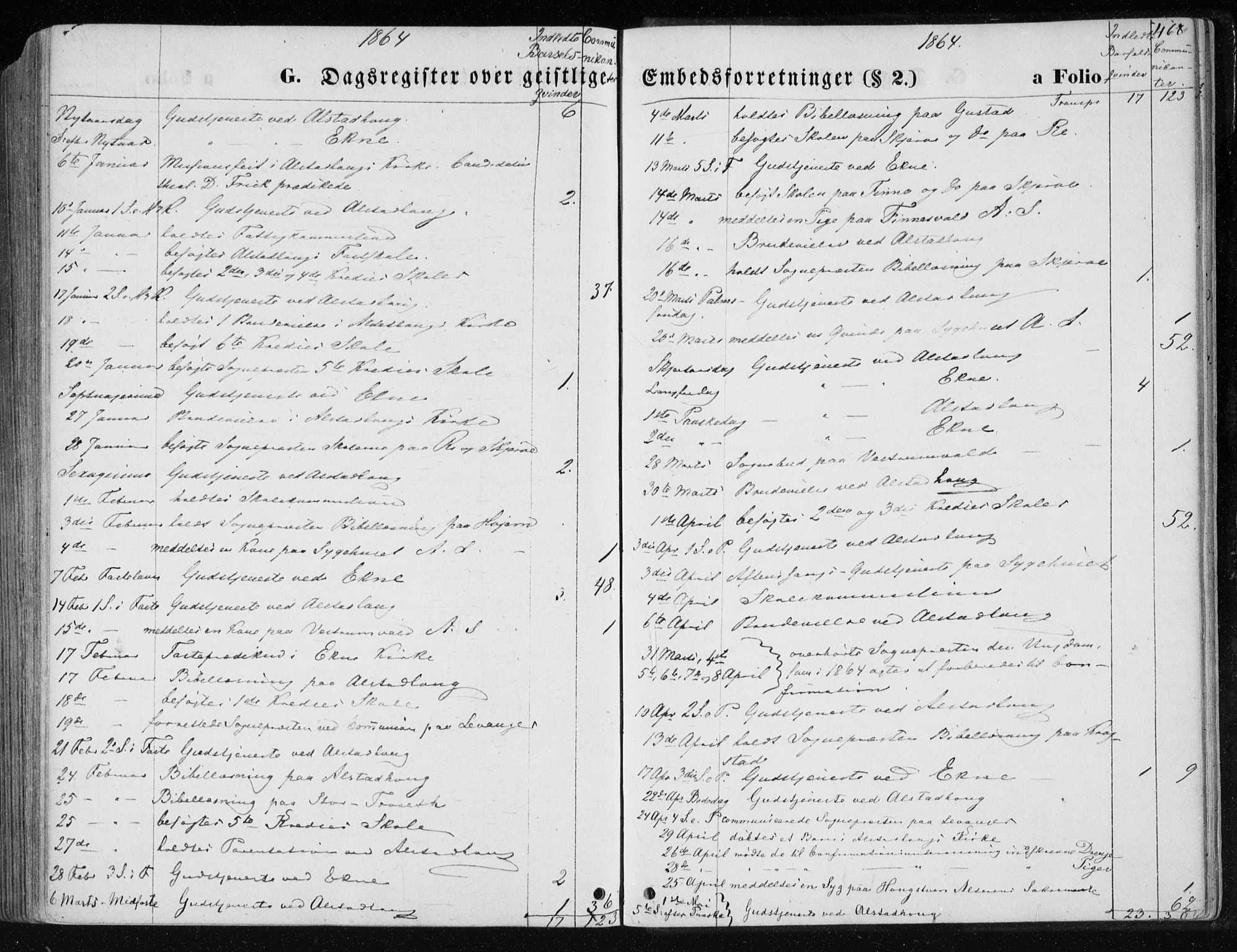 Ministerialprotokoller, klokkerbøker og fødselsregistre - Nord-Trøndelag, SAT/A-1458/717/L0157: Parish register (official) no. 717A08 /1, 1863-1877, p. 468