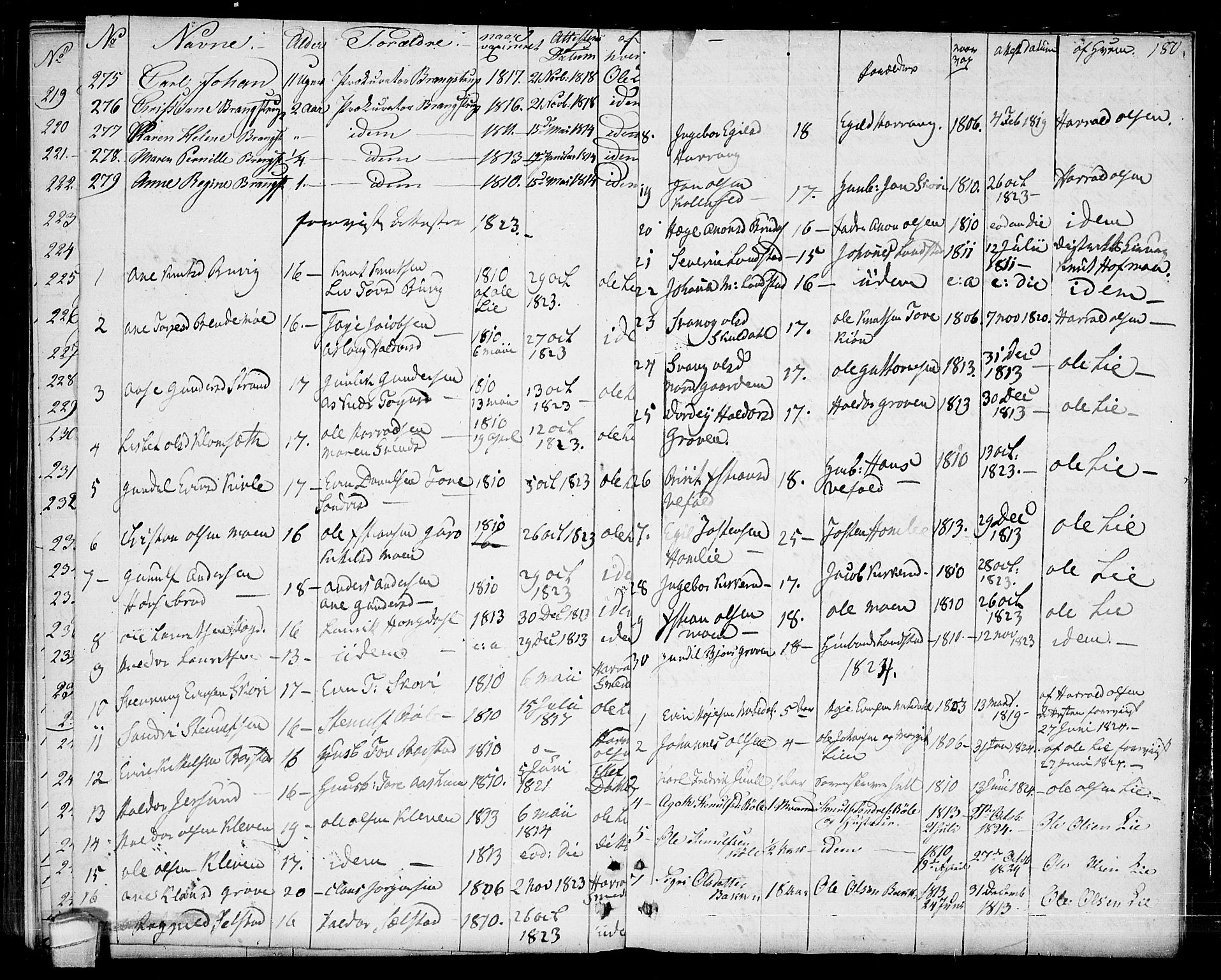 Seljord kirkebøker, SAKO/A-20/F/Fa/L0009: Parish register (official) no. I 9, 1801-1814, p. 180
