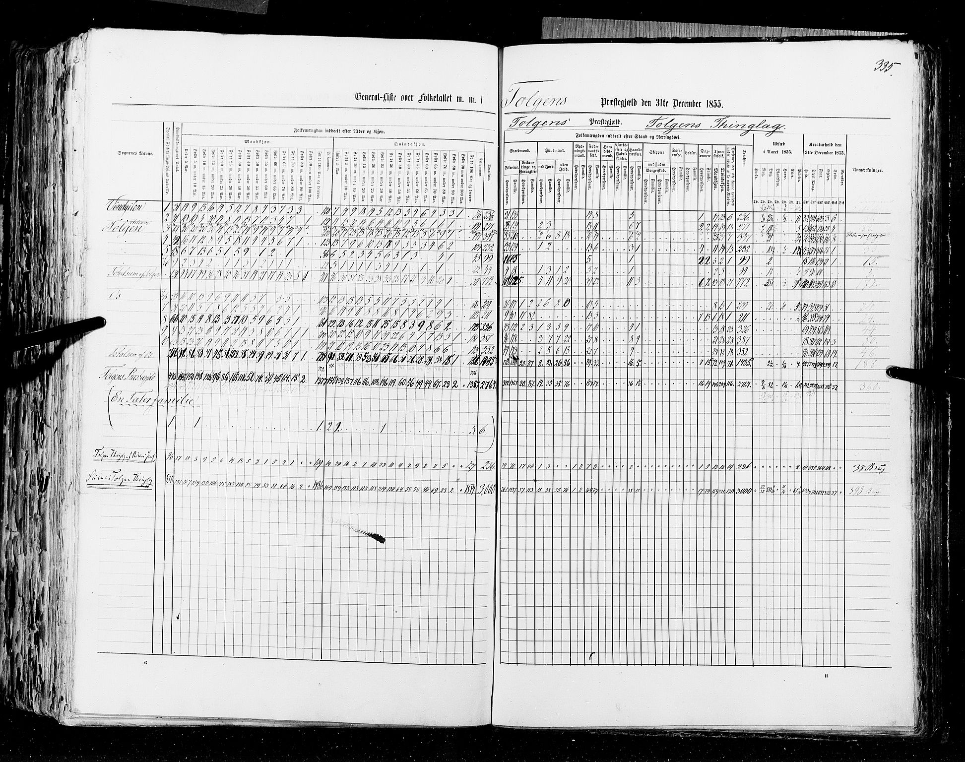 RA, Census 1855, vol. 1: Akershus amt, Smålenenes amt og Hedemarken amt, 1855, p. 335