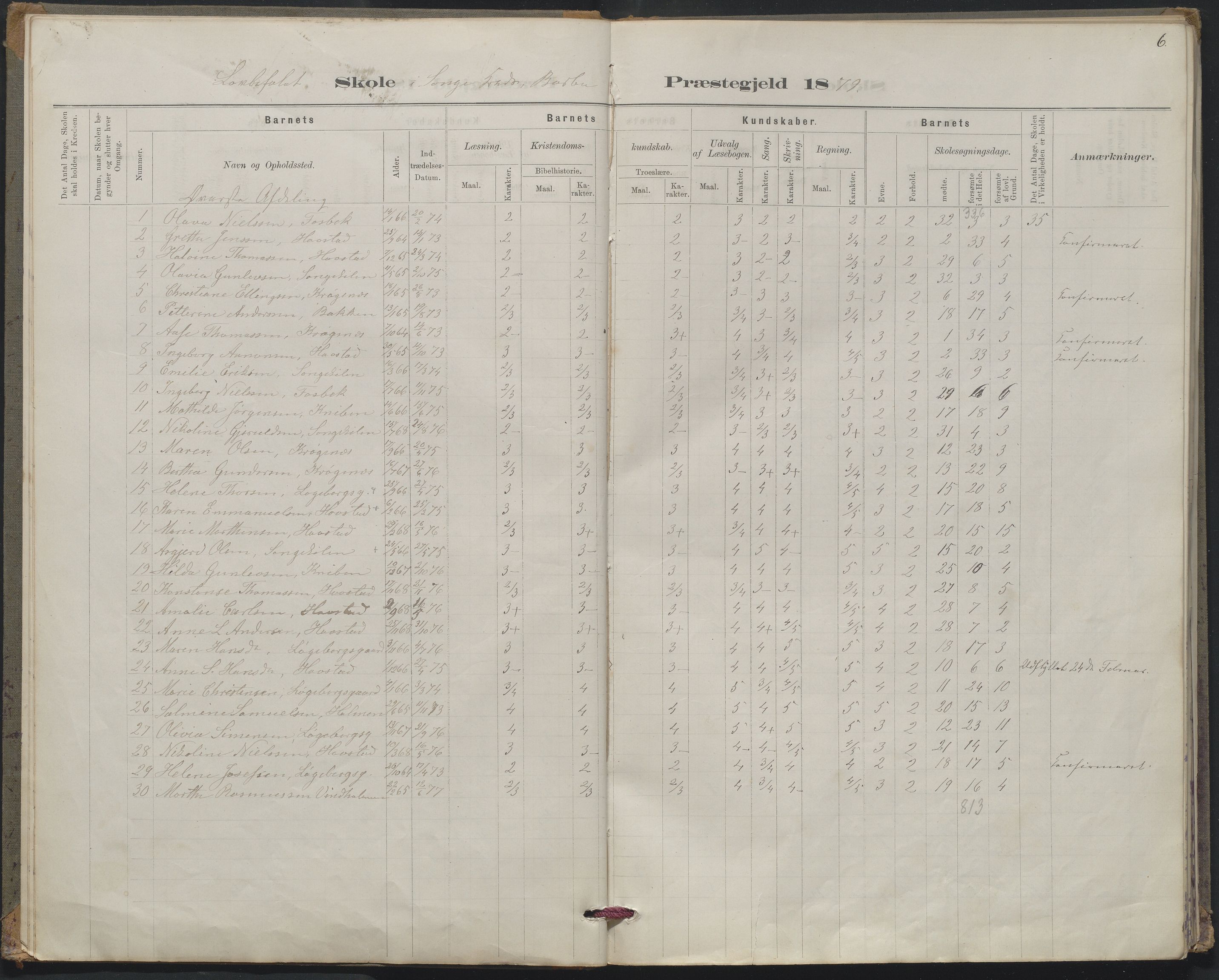 Arendal kommune, Katalog I, AAKS/KA0906-PK-I/07/L0367: Karakterprotokol lærerens skole, 1878-1893, p. 6