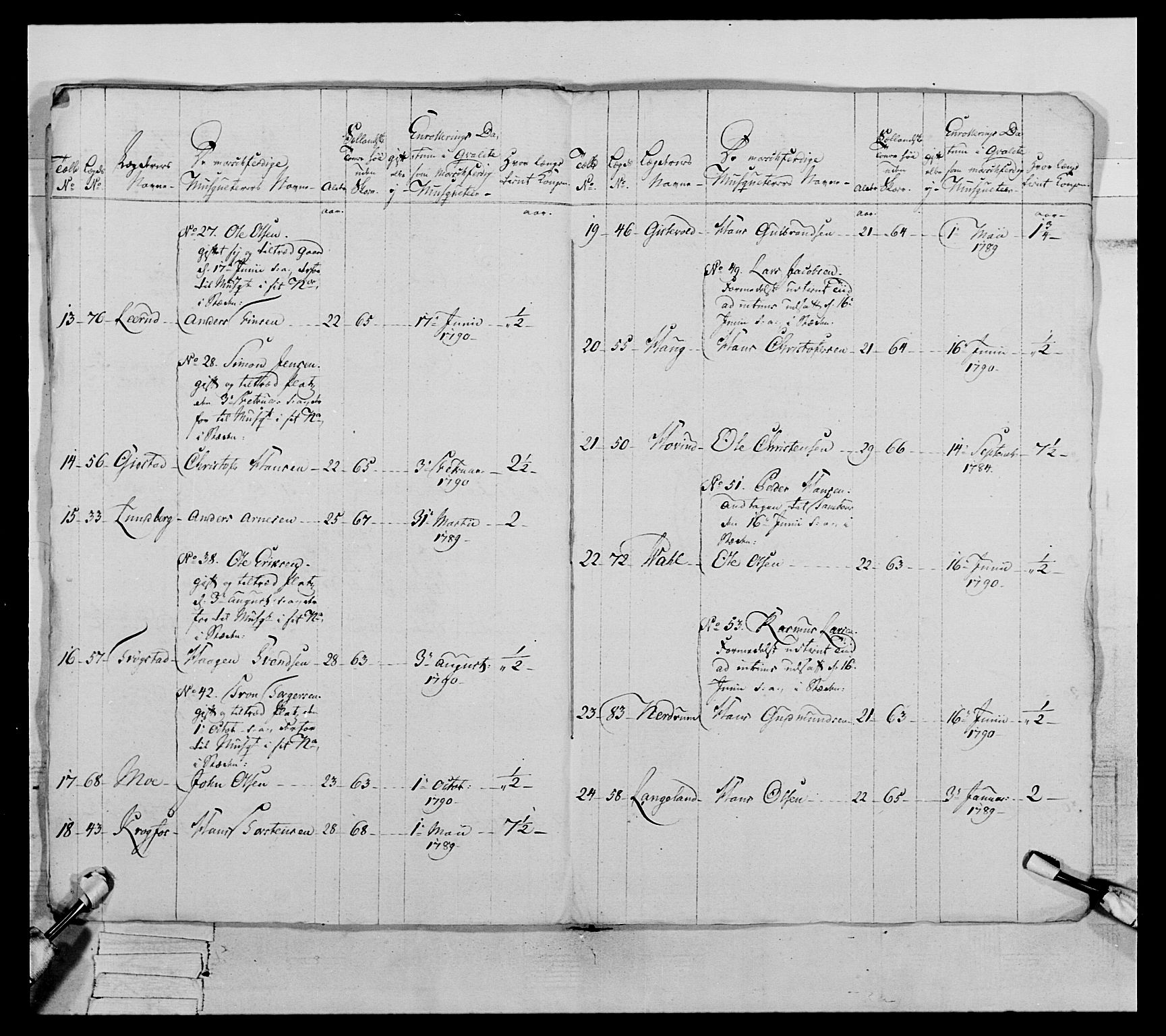 Generalitets- og kommissariatskollegiet, Det kongelige norske kommissariatskollegium, AV/RA-EA-5420/E/Eh/L0067: Opplandske nasjonale infanteriregiment, 1789-1797, p. 351