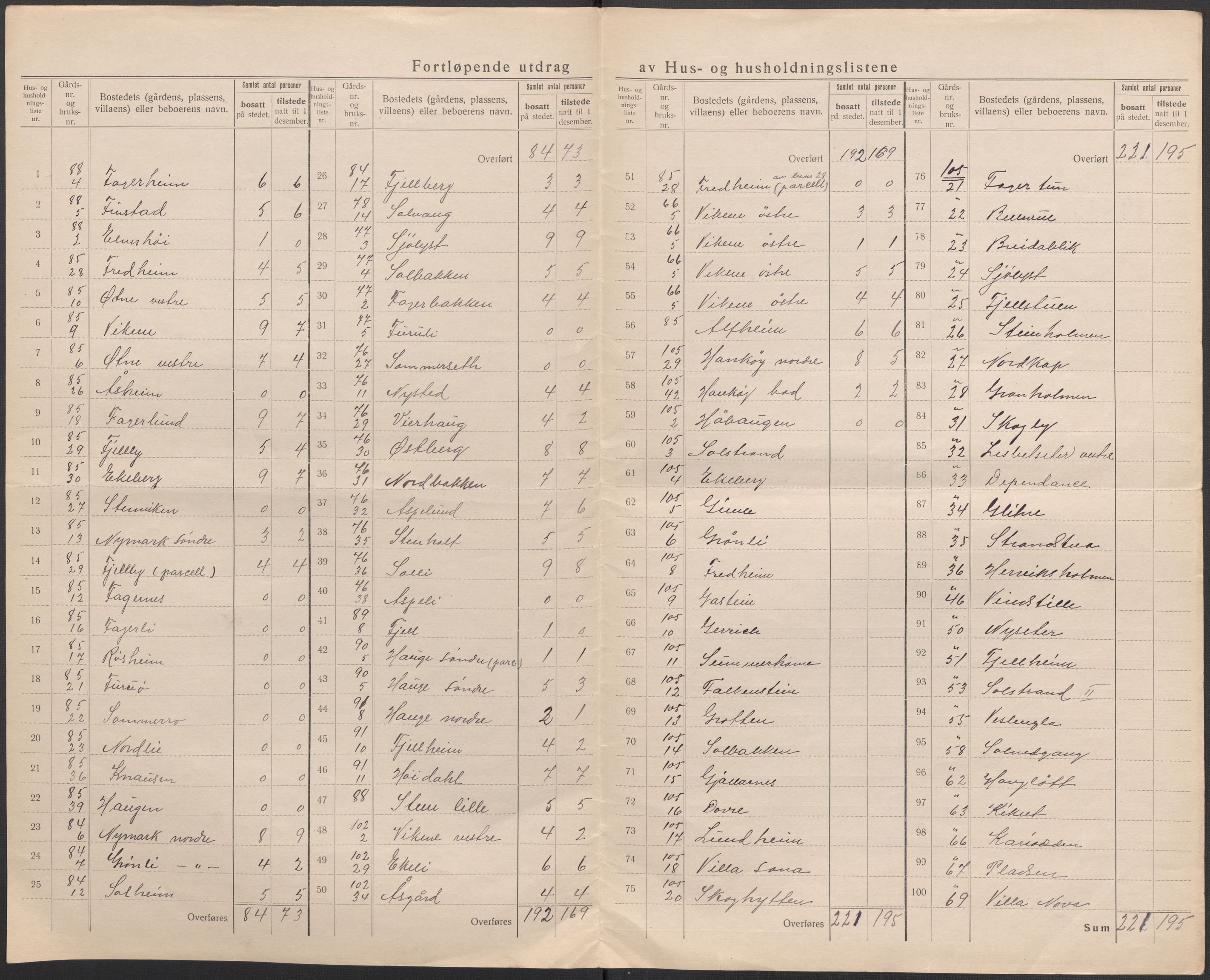 SAO, 1920 census for Onsøy, 1920, p. 52