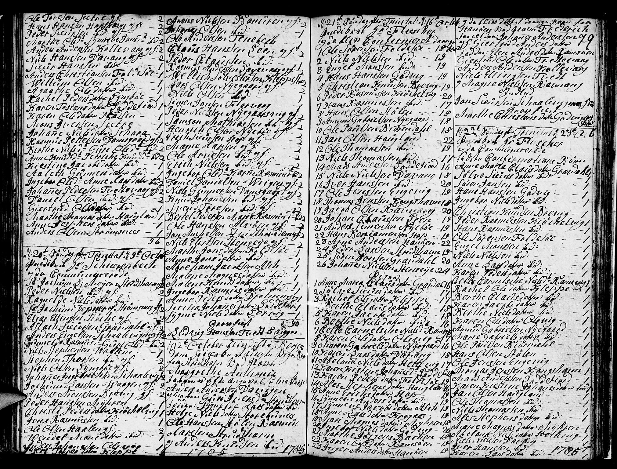 Askøy Sokneprestembete, SAB/A-74101/H/Ha/Hab/Haba/L0001: Parish register (copy) no. A 1, 1775-1792, p. 79