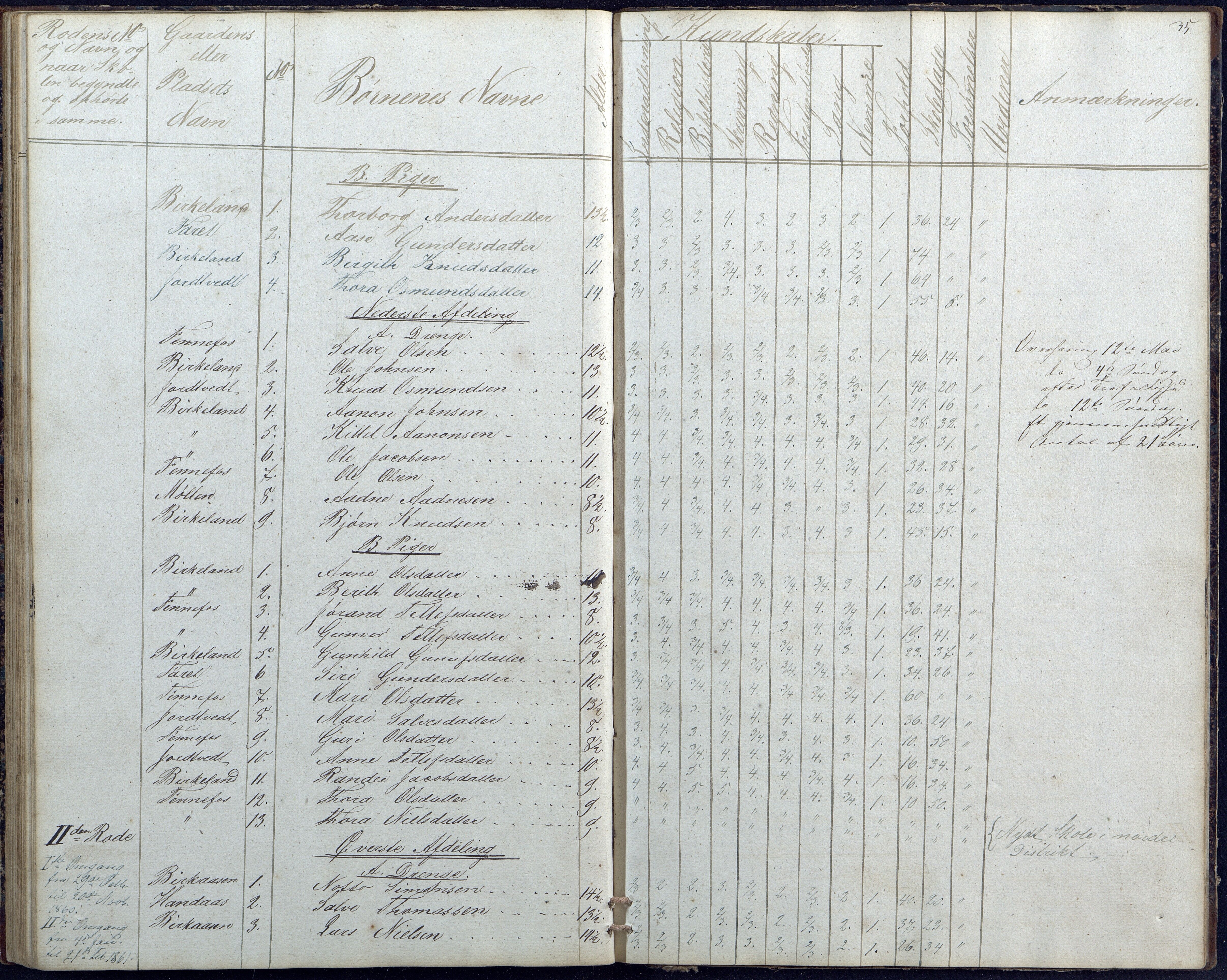 Hornnes kommune, Hornnes Skole, AAKS/KA0936-550a/F1/L0001: Skoleprotokoll Hornnes midtre skolekrets, 1847-1865, p. 35