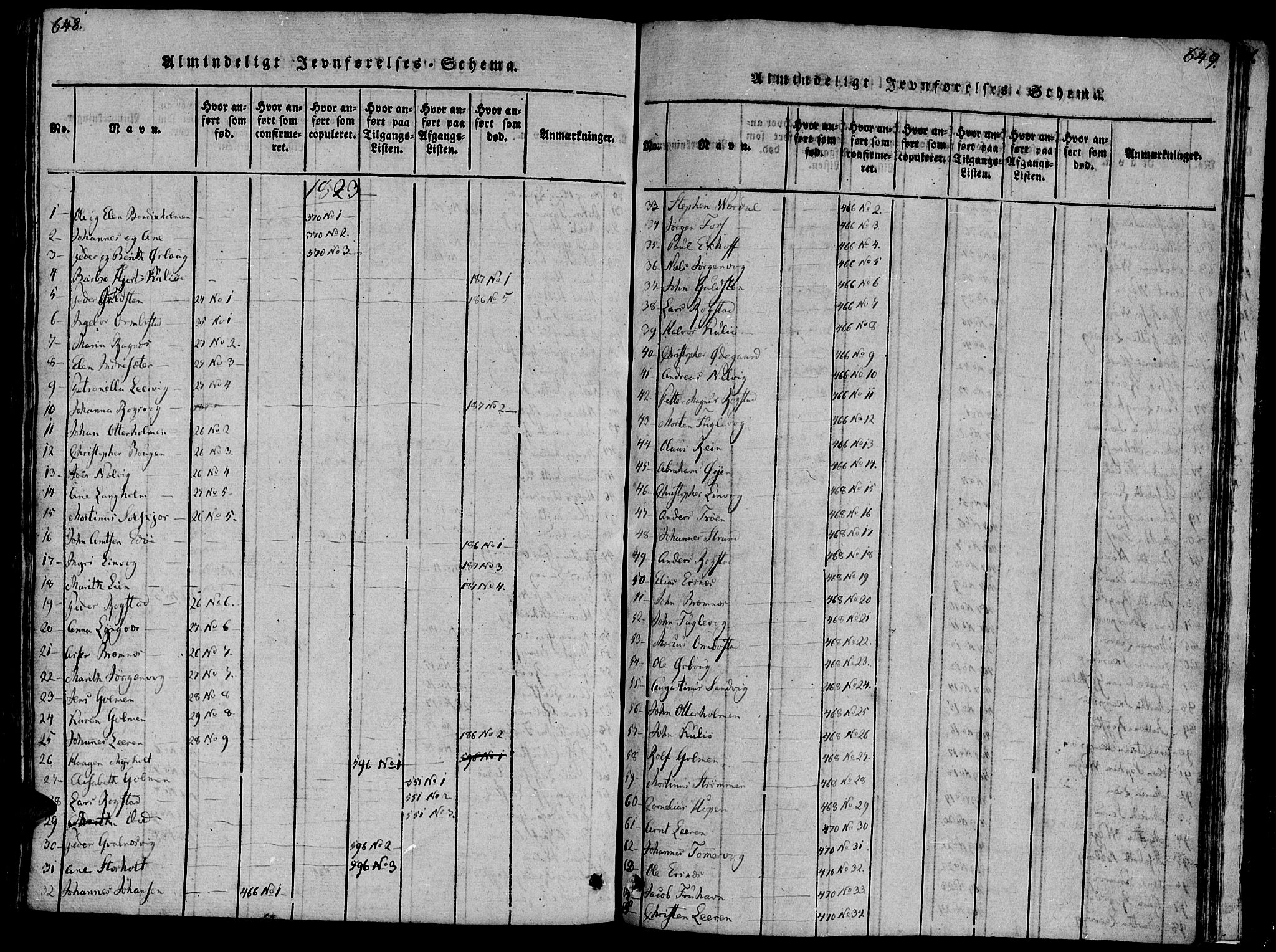 Ministerialprotokoller, klokkerbøker og fødselsregistre - Møre og Romsdal, AV/SAT-A-1454/581/L0933: Parish register (official) no. 581A03 /1, 1819-1836, p. 648-649