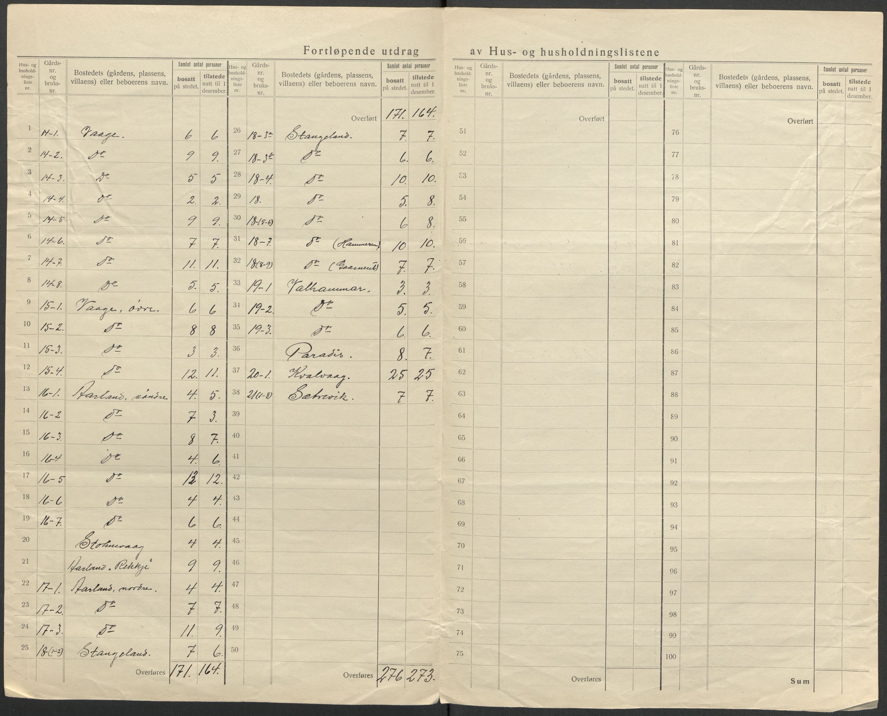 SAB, 1920 census for Austevoll, 1920, p. 12