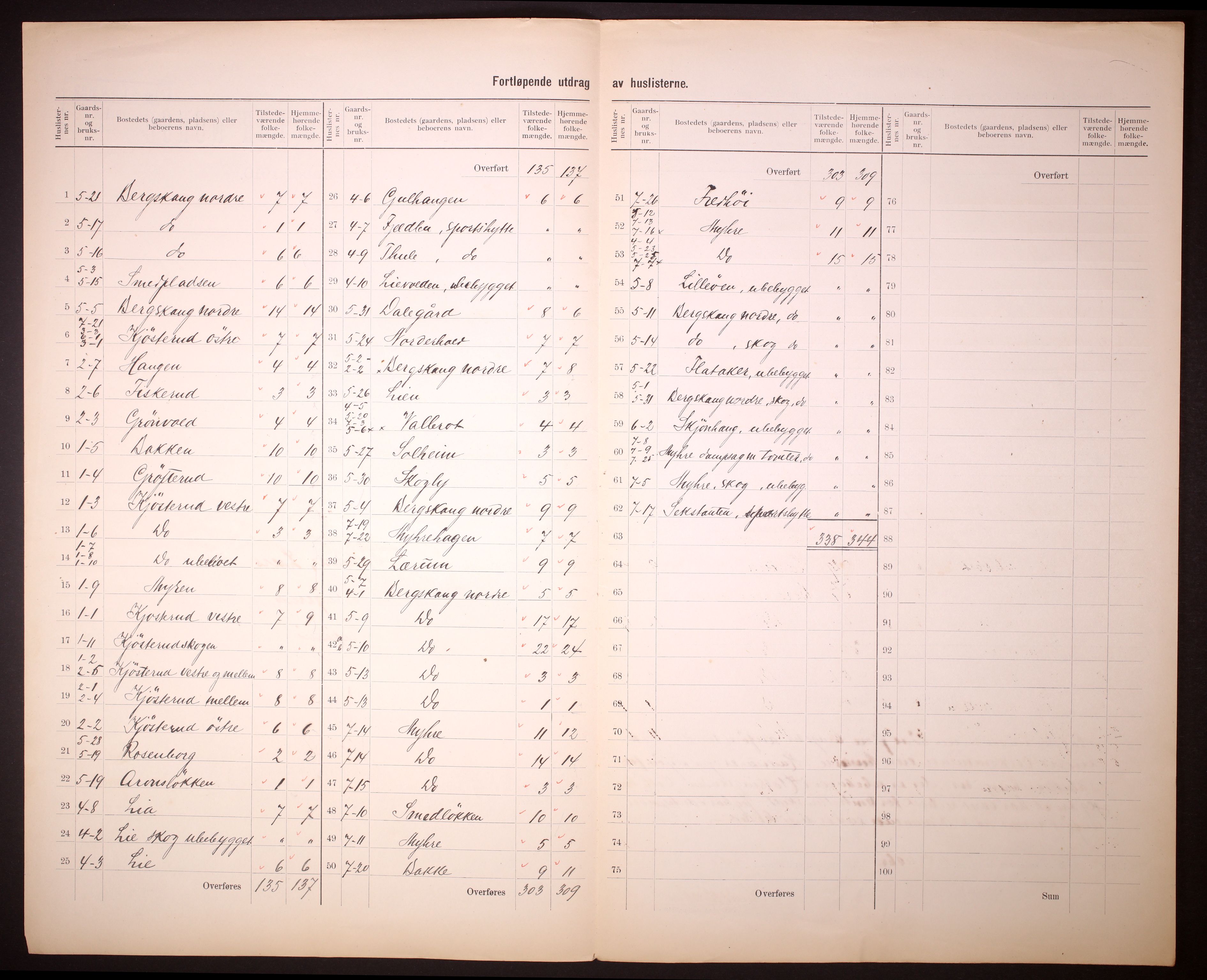 RA, 1910 census for Lier, 1910, p. 5