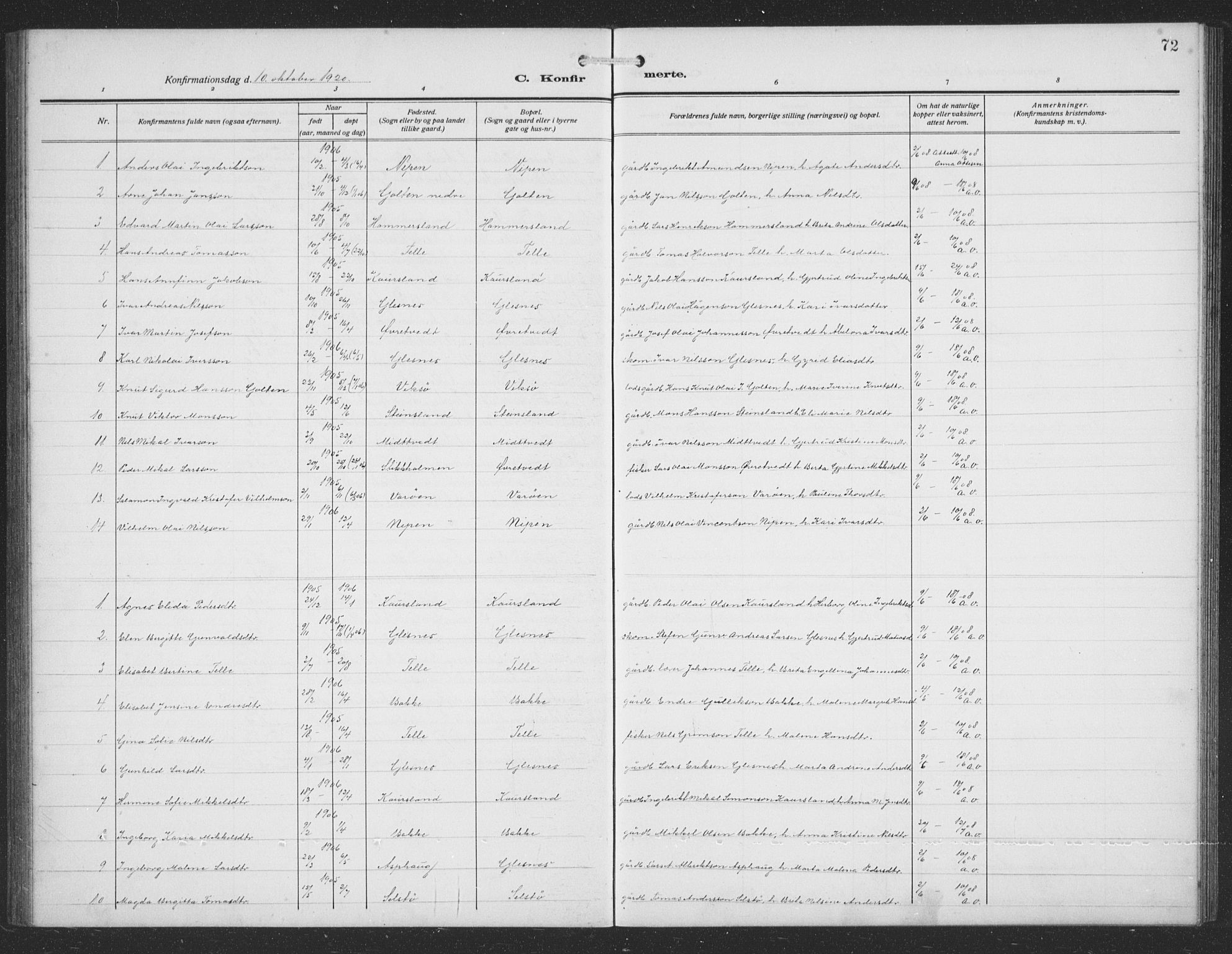 Sund sokneprestembete, AV/SAB-A-99930: Parish register (copy) no. C 1, 1913-1928, p. 72