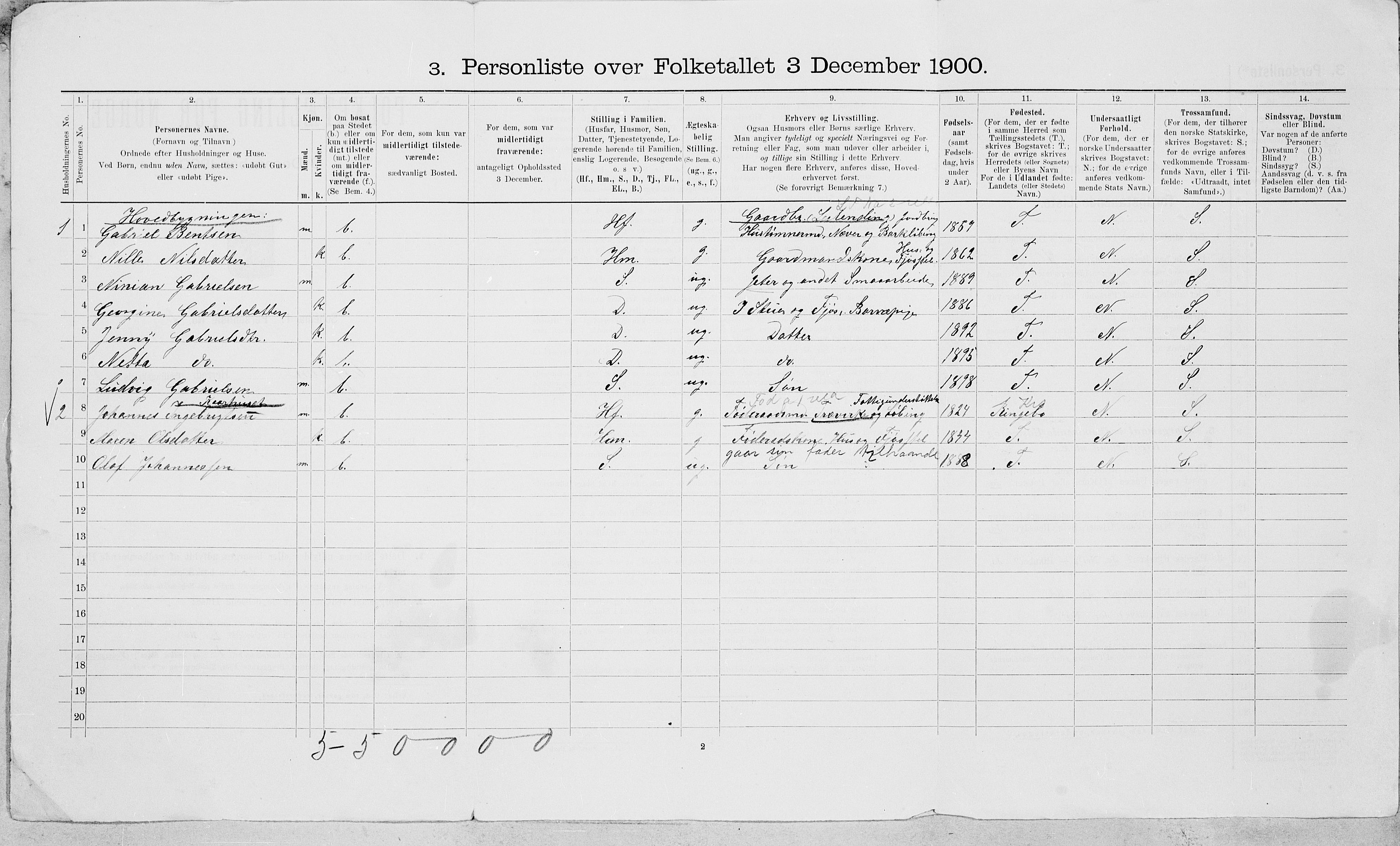 SAT, 1900 census for Vefsn, 1900, p. 33