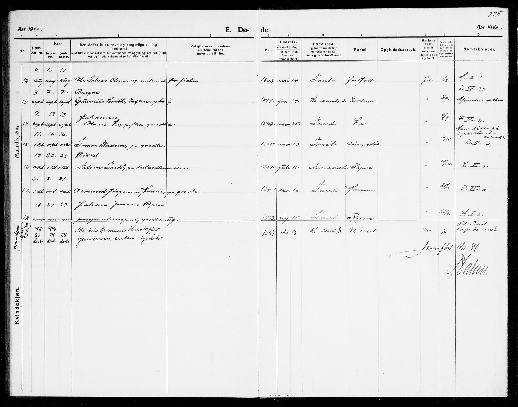 Tveit sokneprestkontor, AV/SAK-1111-0043/F/Fb/L0005: Parish register (copy) no. B 5, 1915-1941, p. 225