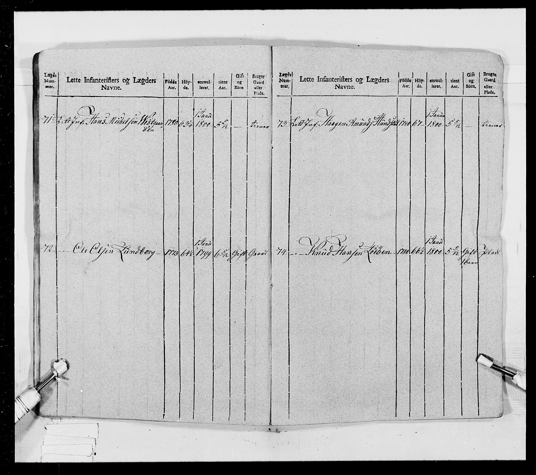 Generalitets- og kommissariatskollegiet, Det kongelige norske kommissariatskollegium, AV/RA-EA-5420/E/Eh/L0023: Norske jegerkorps, 1805, p. 304