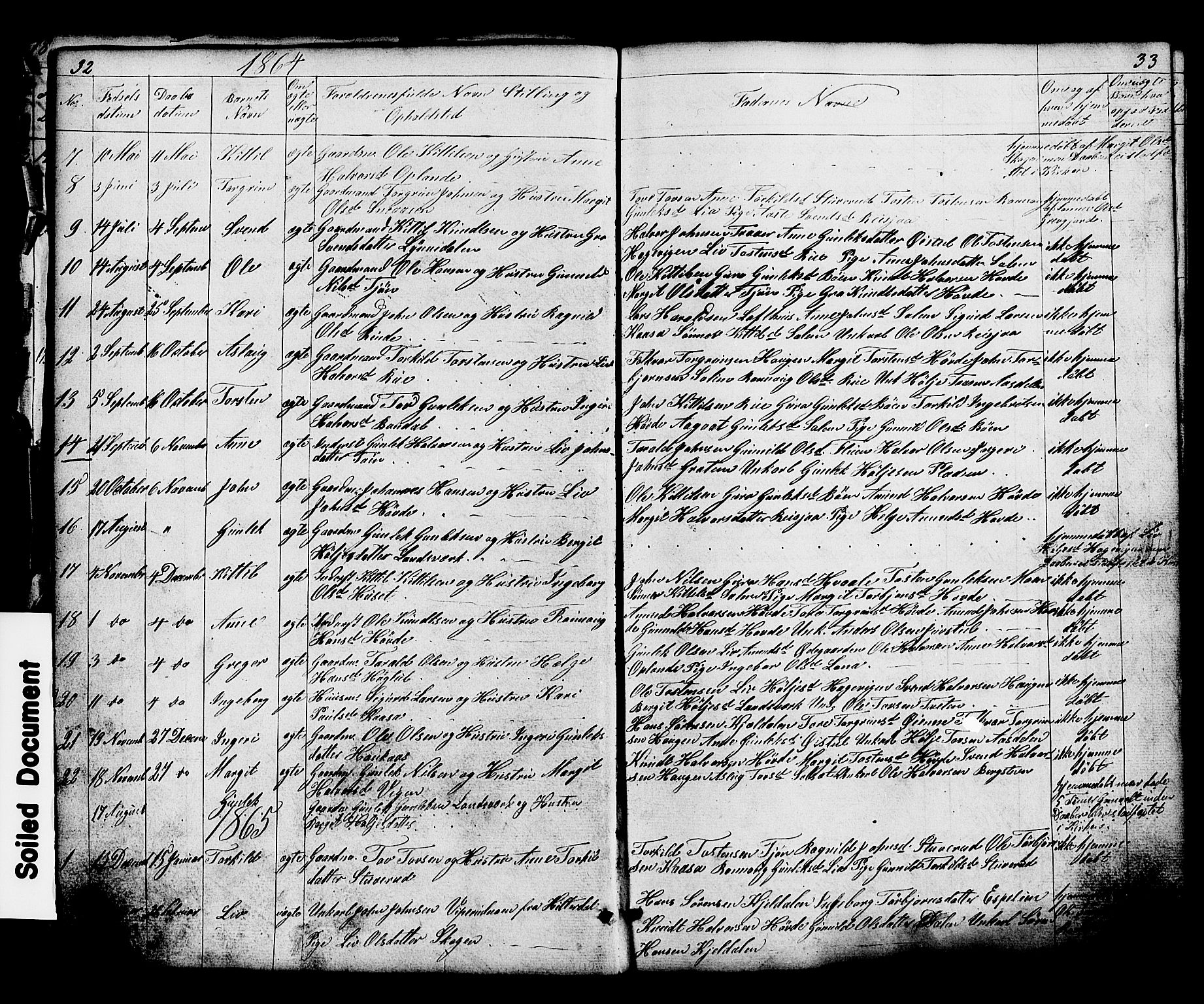Hjartdal kirkebøker, SAKO/A-270/G/Gc/L0002: Parish register (copy) no. III 2, 1854-1890, p. 32-33