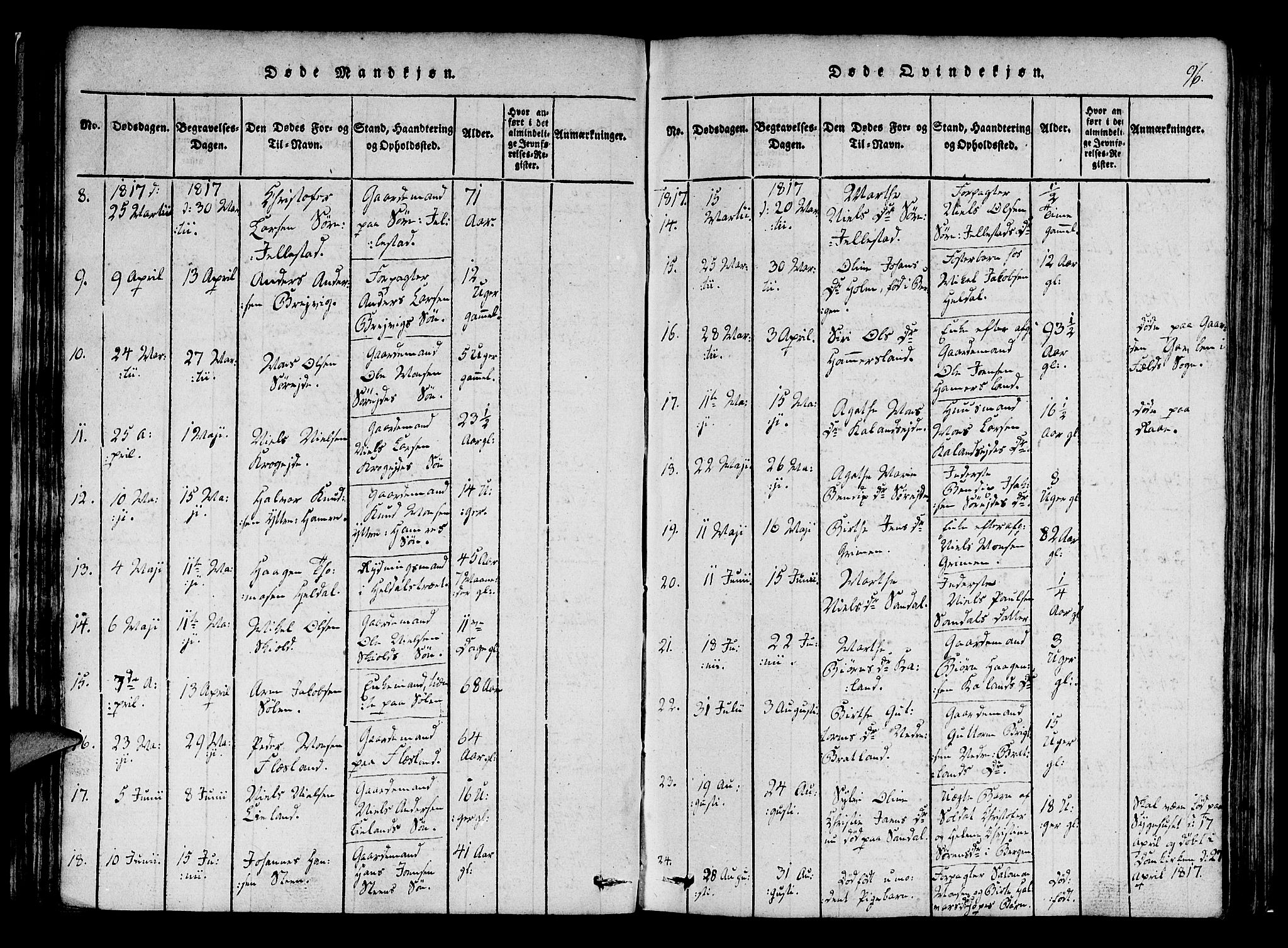 Fana Sokneprestembete, AV/SAB-A-75101/H/Haa/Haaa/L0007: Parish register (official) no. A 7, 1816-1828, p. 96