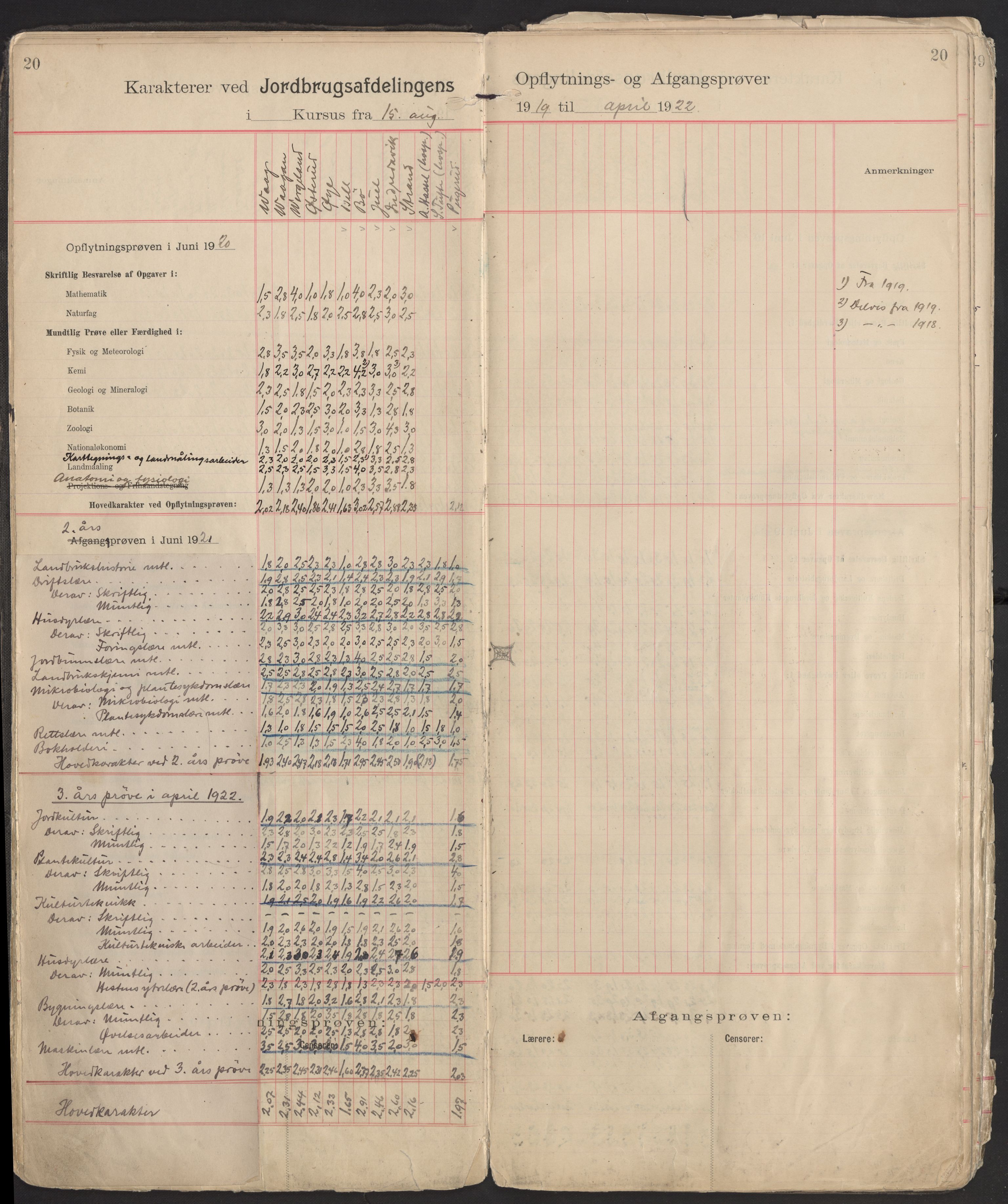 Norges landbrukshøgskole, sentralarkivet, AV/RA-S-1572/Fb/L0006: Karakterprotokoll, avgangs- og opptaksprøver Jordbruksavd., 1902-1952, p. 20