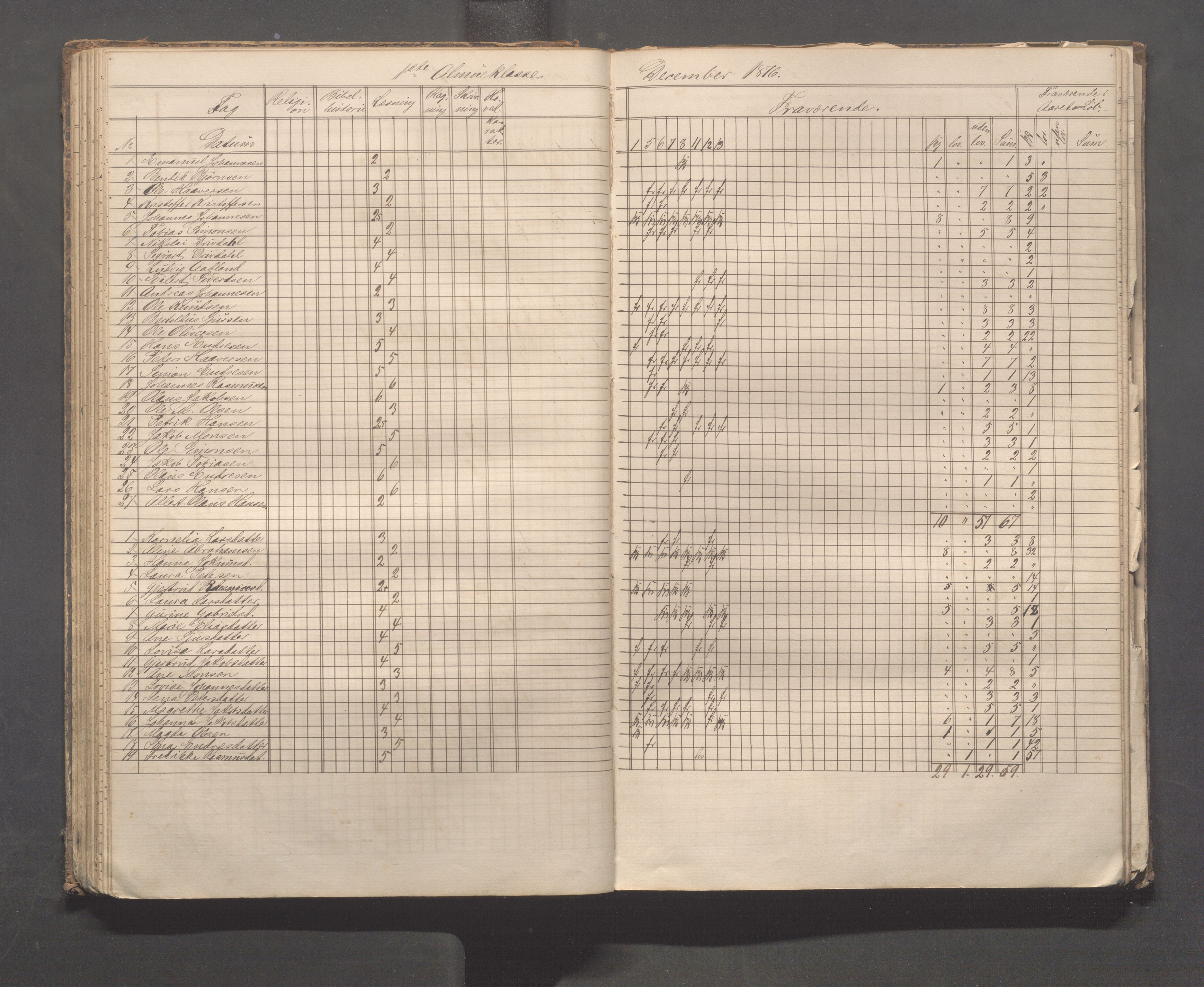 Skudeneshavn kommune - Skudeneshavn skole, IKAR/A-373/F/L0003: Karakterprotokoll, 1872-1878, p. 54