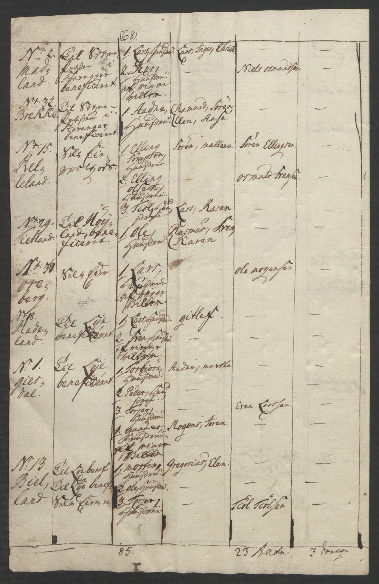 Rentekammeret inntil 1814, Realistisk ordnet avdeling, AV/RA-EA-4070/Ol/L0015/0002: [Gg 10]: Ekstraskatten, 23.09.1762. Stavanger by, Jæren og Dalane, Bergen / Jæren og Dalane, 1762-1764, p. 92