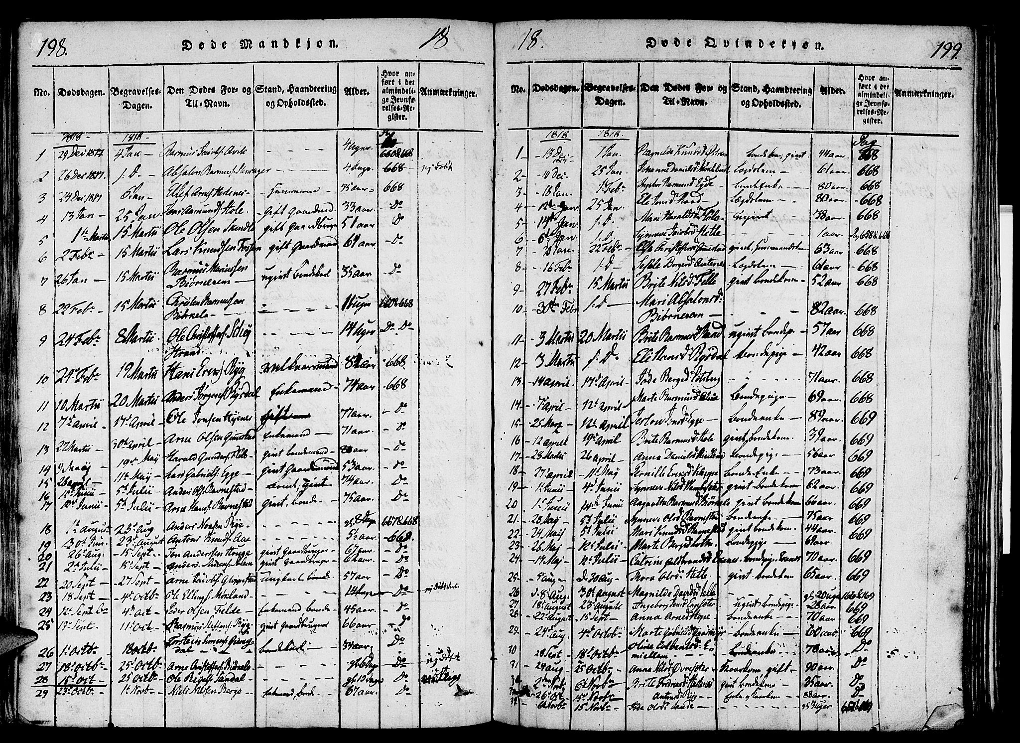 Gloppen sokneprestembete, AV/SAB-A-80101/H/Haa/Haaa/L0006: Parish register (official) no. A 6, 1816-1826, p. 198-199