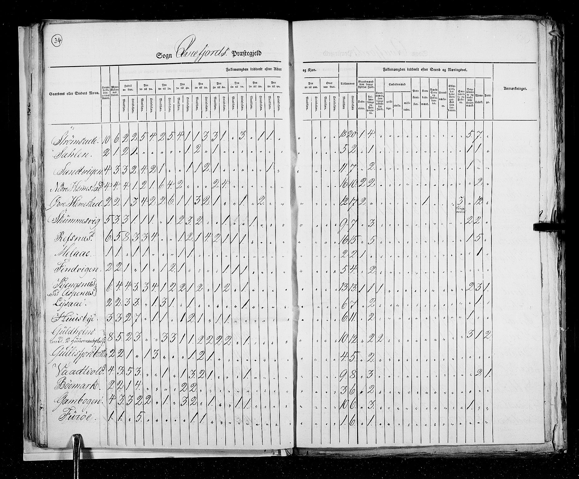 RA, Census 1825, vol. 19: Finnmarken amt, 1825, p. 34