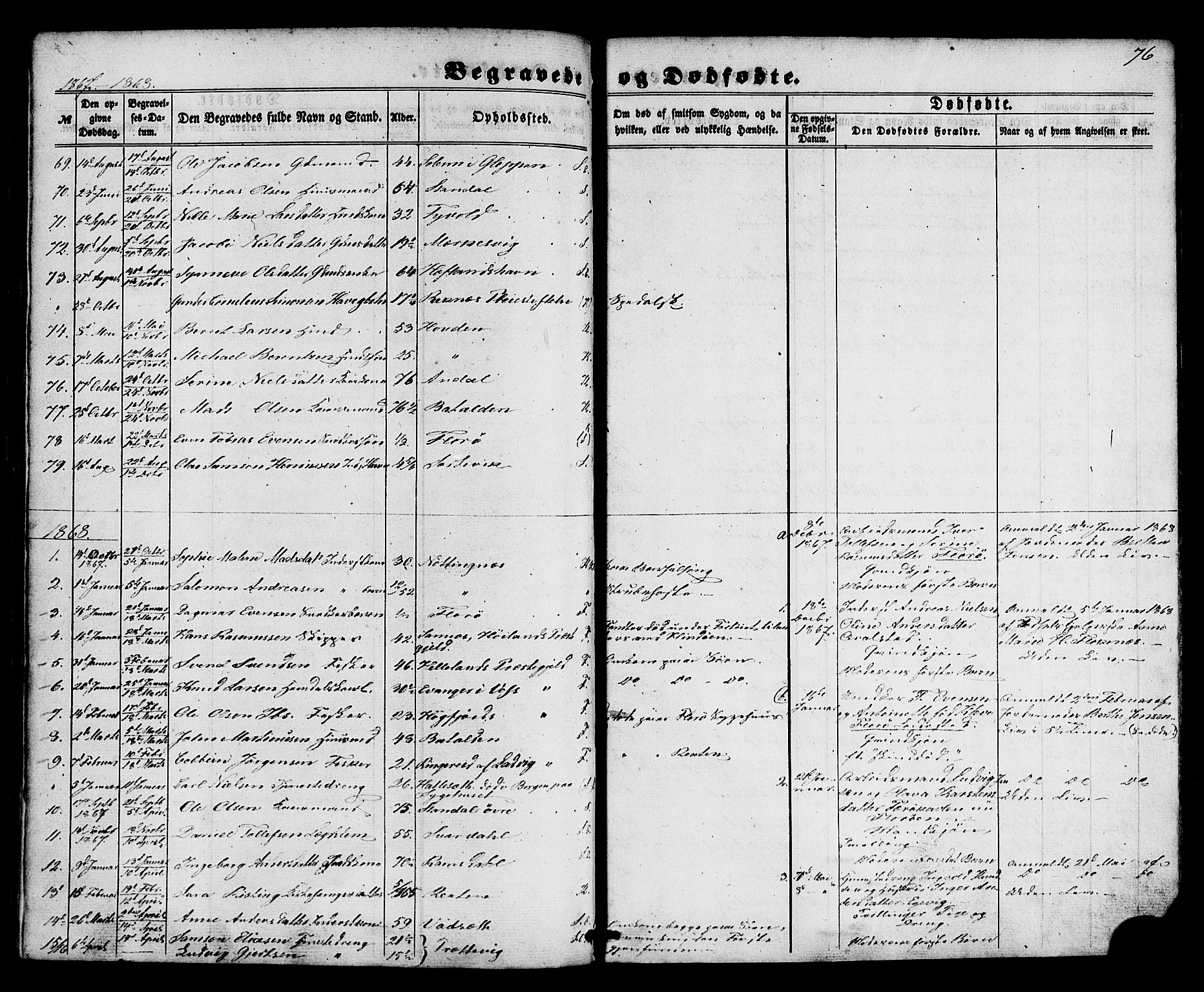 Kinn sokneprestembete, SAB/A-80801/H/Haa/Haaa/L0012: Parish register (official) no. A 12, 1855-1869, p. 76