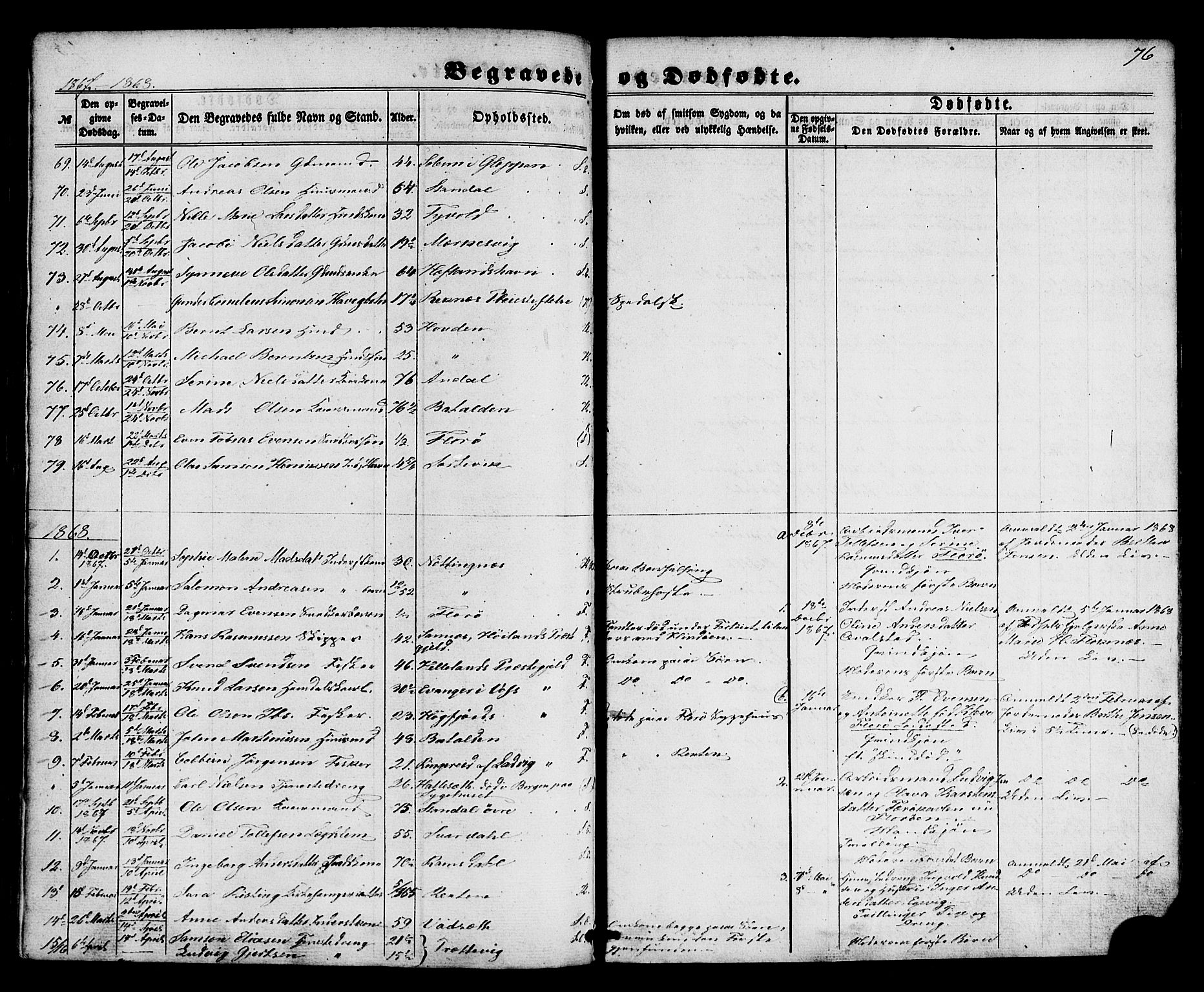 Kinn sokneprestembete, AV/SAB-A-80801/H/Haa/Haaa/L0012: Parish register (official) no. A 12, 1855-1869, p. 76