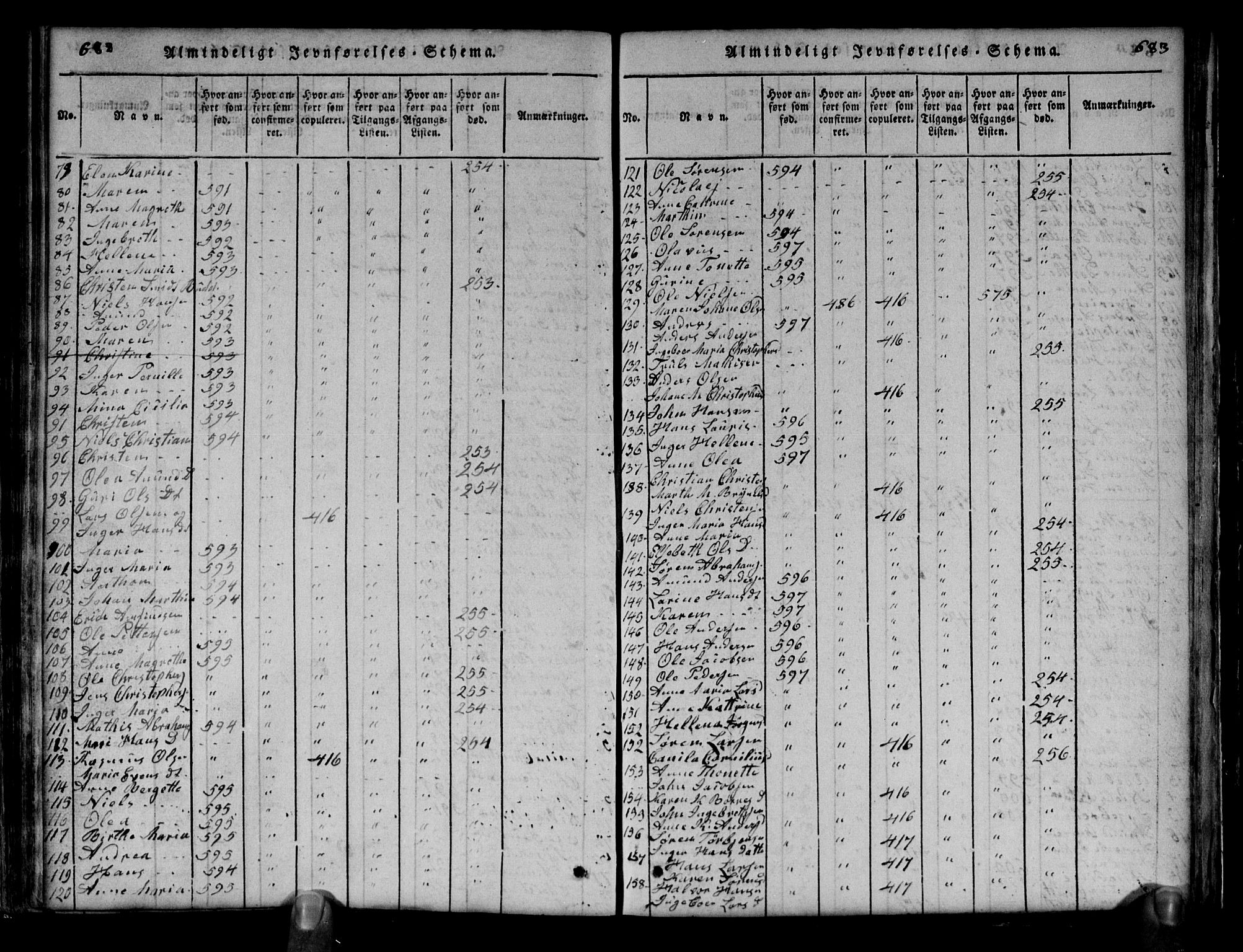 Brunlanes kirkebøker, AV/SAKO-A-342/G/Ga/L0001: Parish register (copy) no. I 1, 1814-1834, p. 682-683