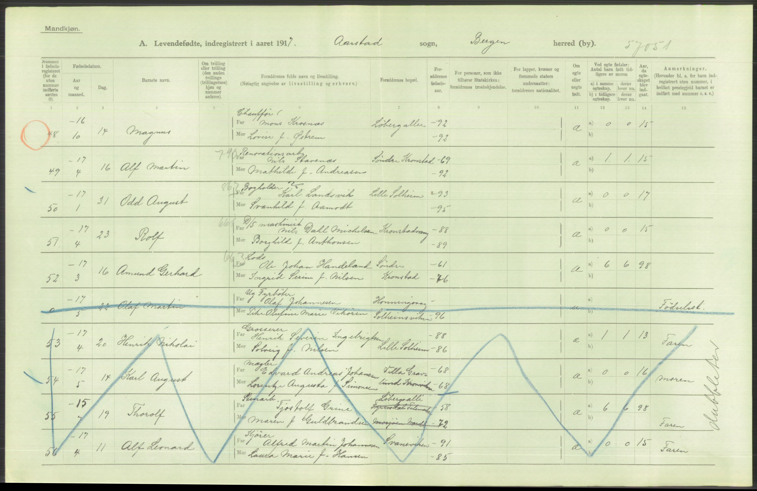 Statistisk sentralbyrå, Sosiodemografiske emner, Befolkning, AV/RA-S-2228/D/Df/Dfb/Dfbg/L0037: Bergen: Levendefødte menn og kvinner., 1917, p. 598