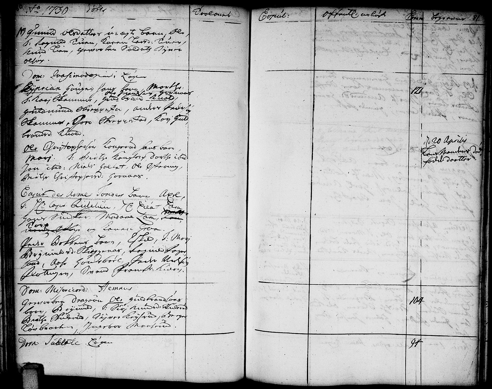 Høland prestekontor Kirkebøker, SAO/A-10346a/F/Fa/L0002: Parish register (official) no. I 2, 1728-1738, p. 80-81