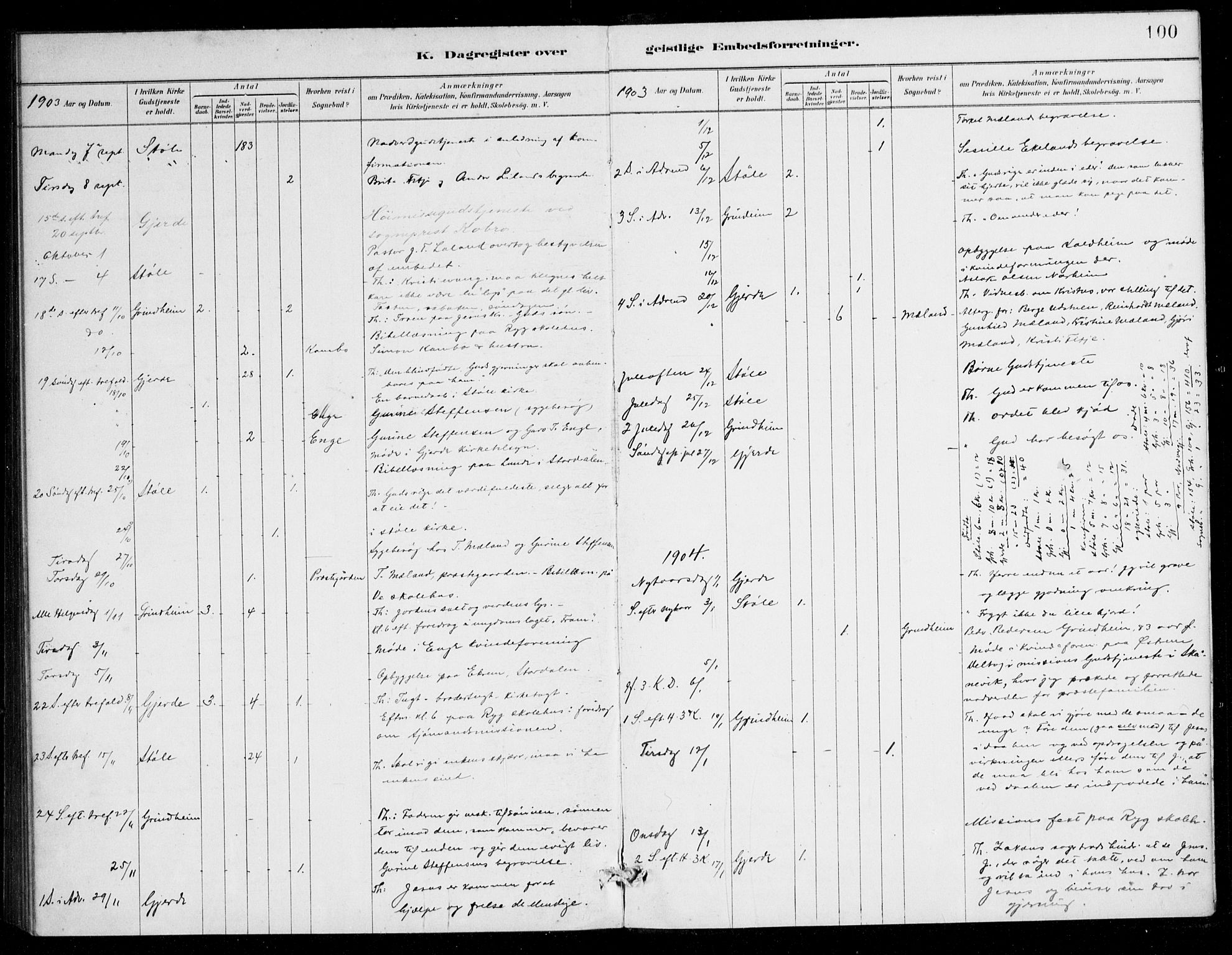 Etne sokneprestembete, SAB/A-75001/H/Haa: Parish register (official) no. E 1, 1879-1905, p. 100