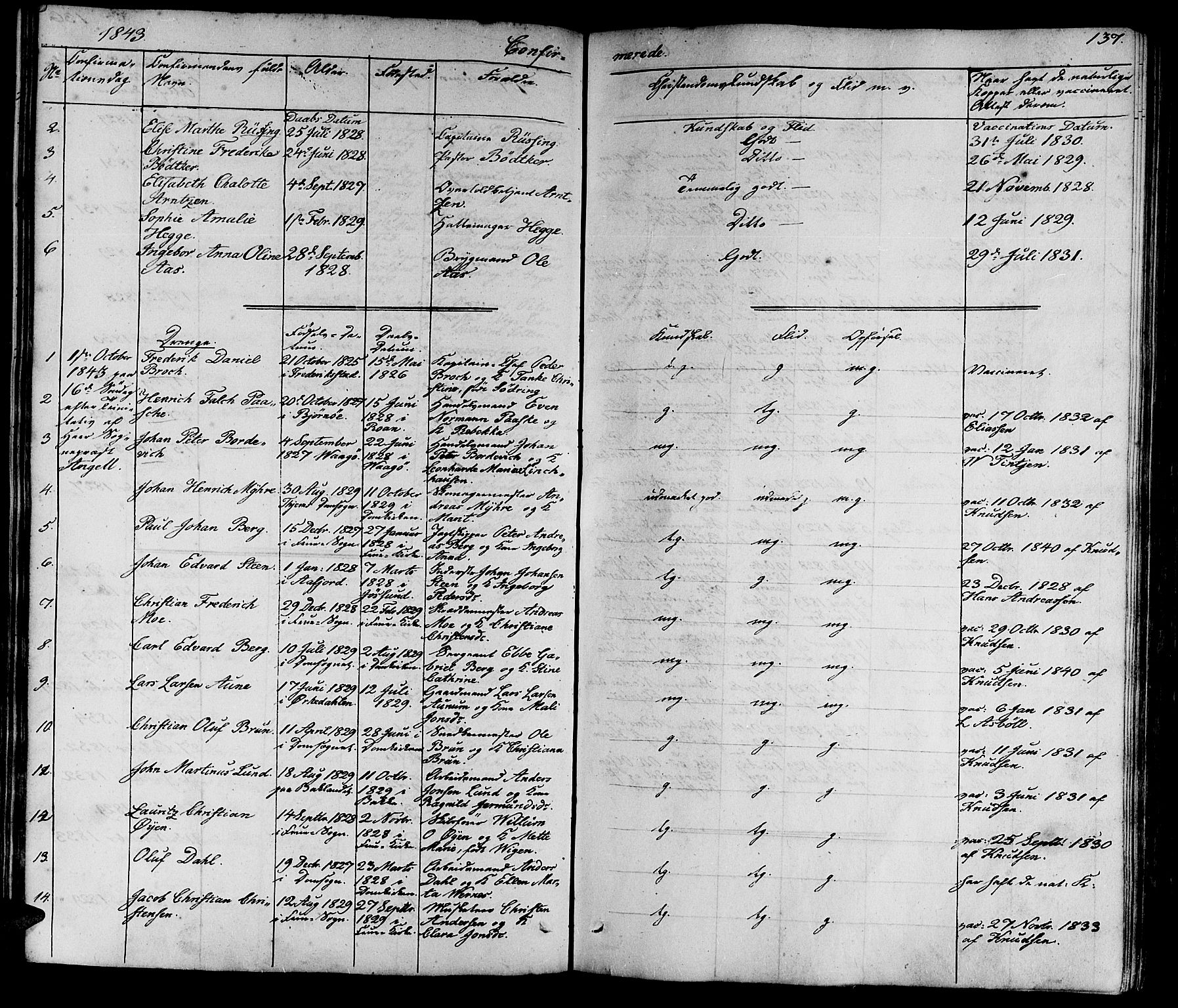 Ministerialprotokoller, klokkerbøker og fødselsregistre - Sør-Trøndelag, SAT/A-1456/602/L0136: Parish register (copy) no. 602C04, 1833-1845, p. 137