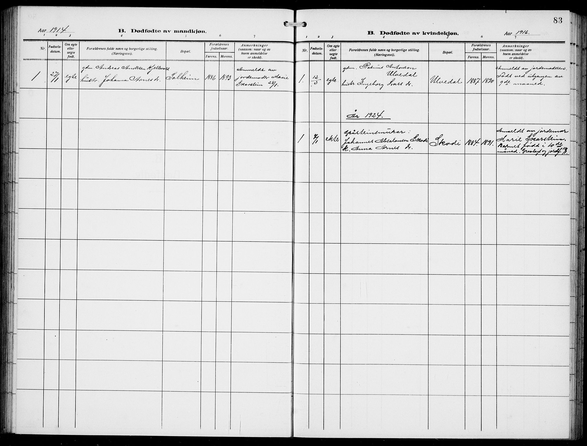 Innvik sokneprestembete, AV/SAB-A-80501: Parish register (copy) no. A 4, 1913-1936, p. 83