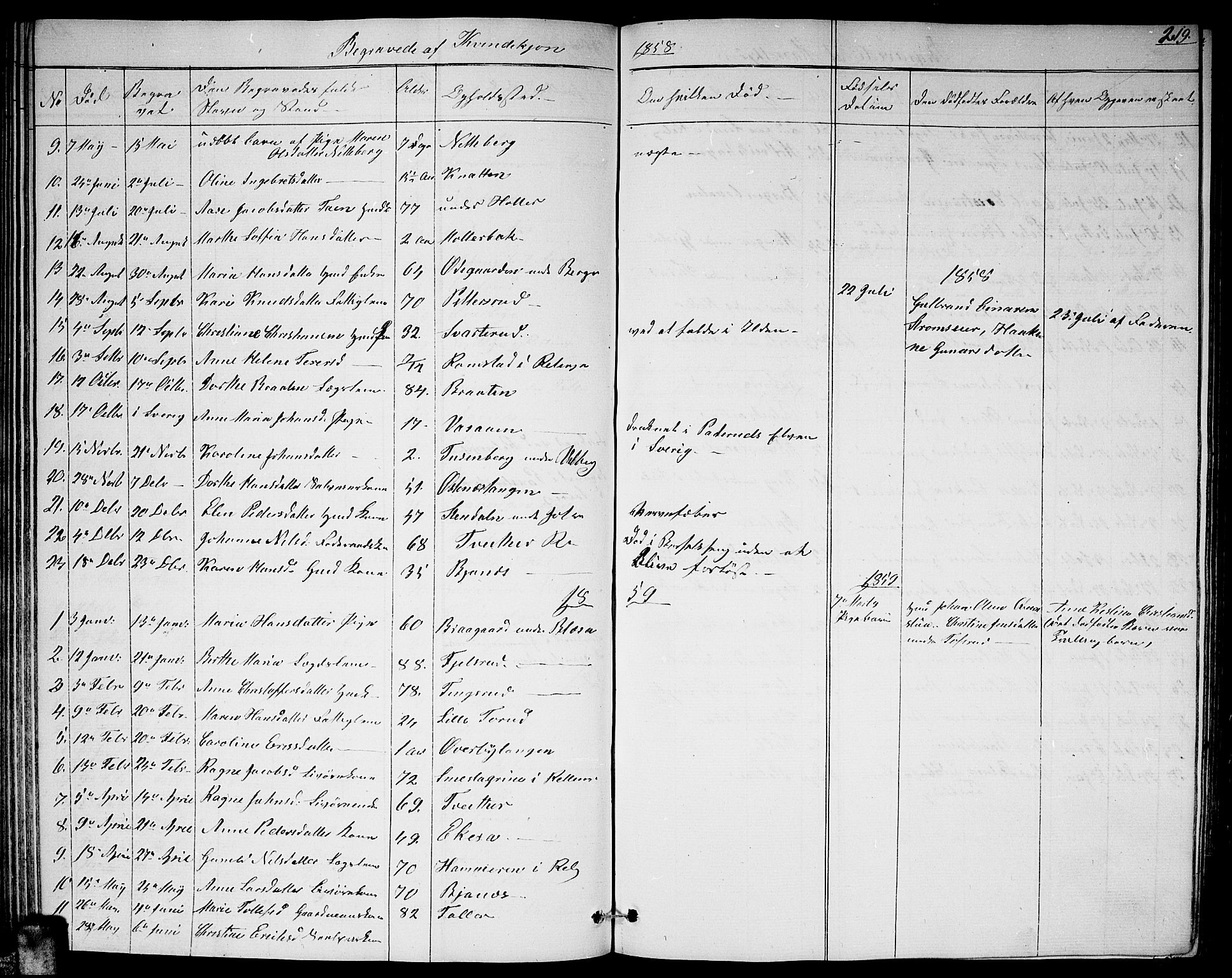 Fet prestekontor Kirkebøker, AV/SAO-A-10370a/G/Ga/L0002: Parish register (copy) no. I 2, 1843-1859, p. 219