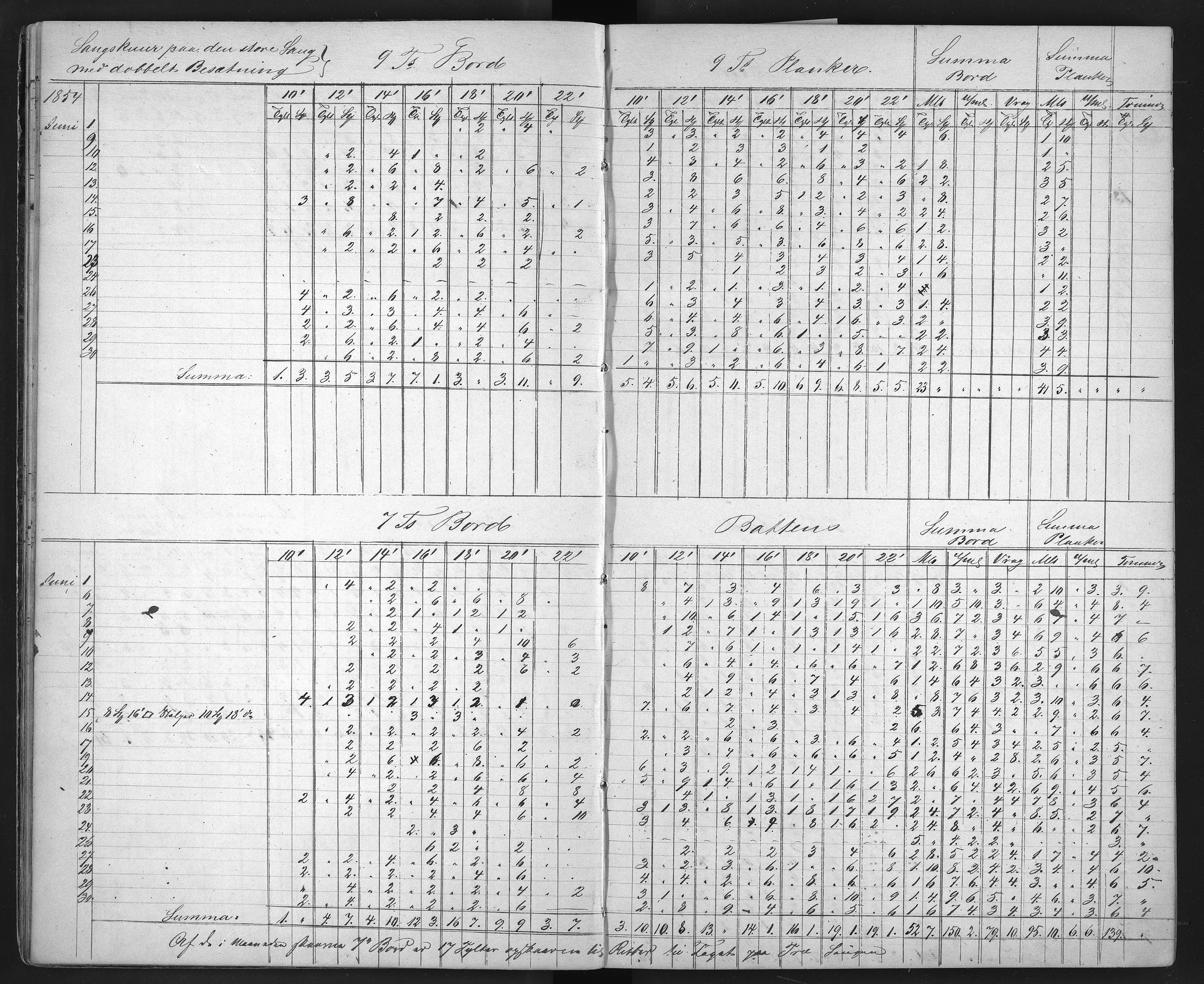 Froland Verk, AAKS/DA-1023/1/01/L0009: Sagbruksbok, 1850-1858