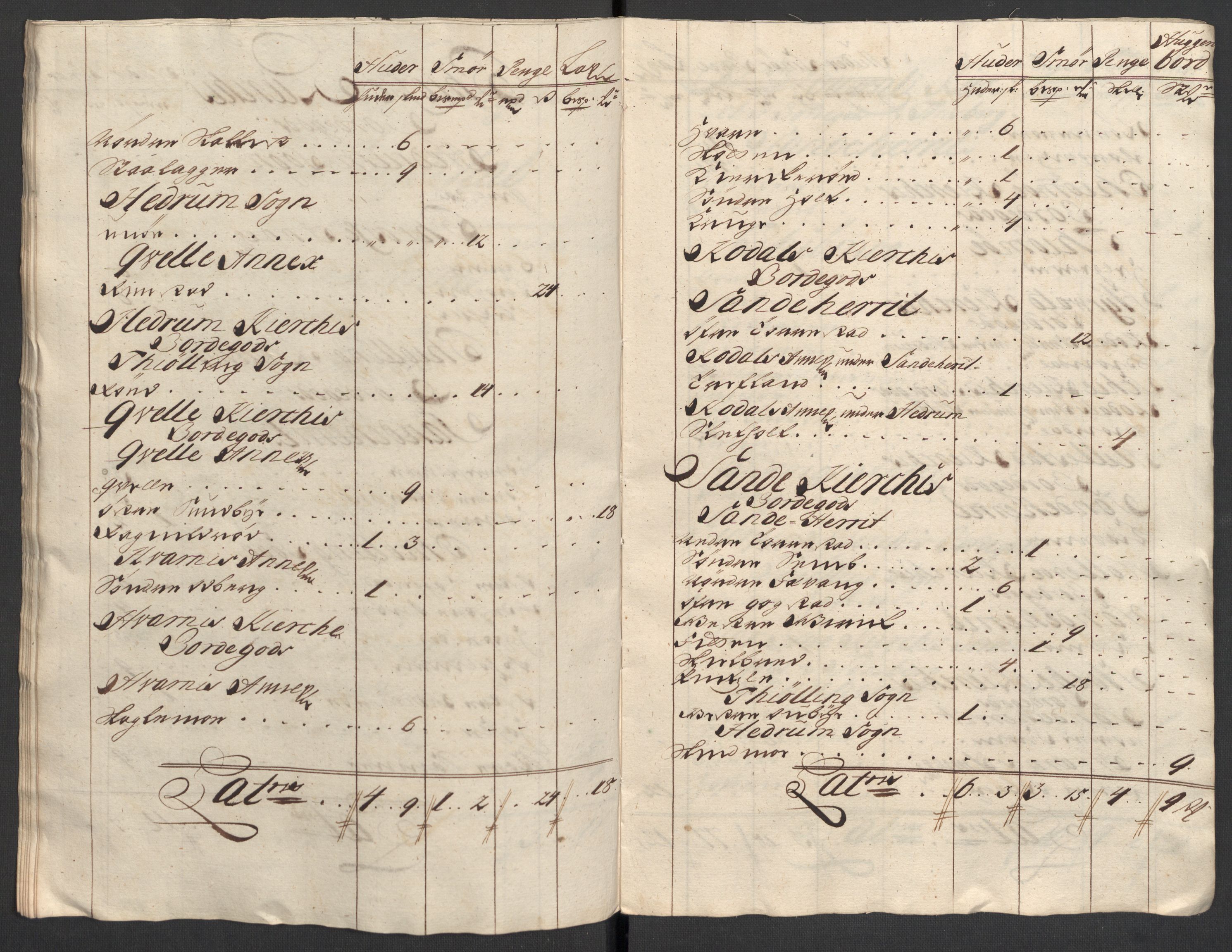 Rentekammeret inntil 1814, Reviderte regnskaper, Fogderegnskap, AV/RA-EA-4092/R33/L1980: Fogderegnskap Larvik grevskap, 1707-1708, p. 363