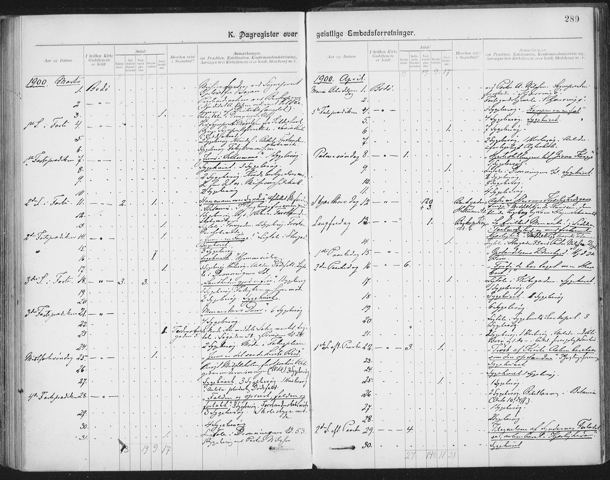Ministerialprotokoller, klokkerbøker og fødselsregistre - Nordland, SAT/A-1459/801/L0012: Parish register (official) no. 801A12, 1900-1916, p. 289