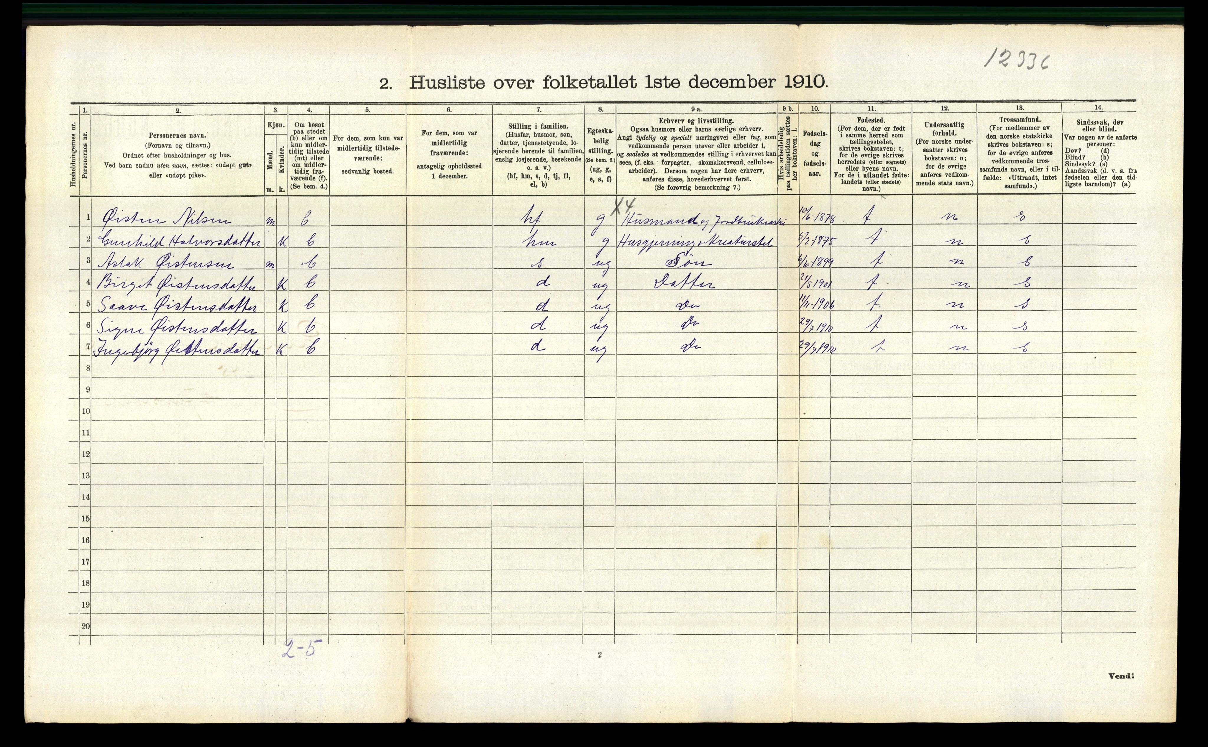 RA, 1910 census for Rauland, 1910, p. 244