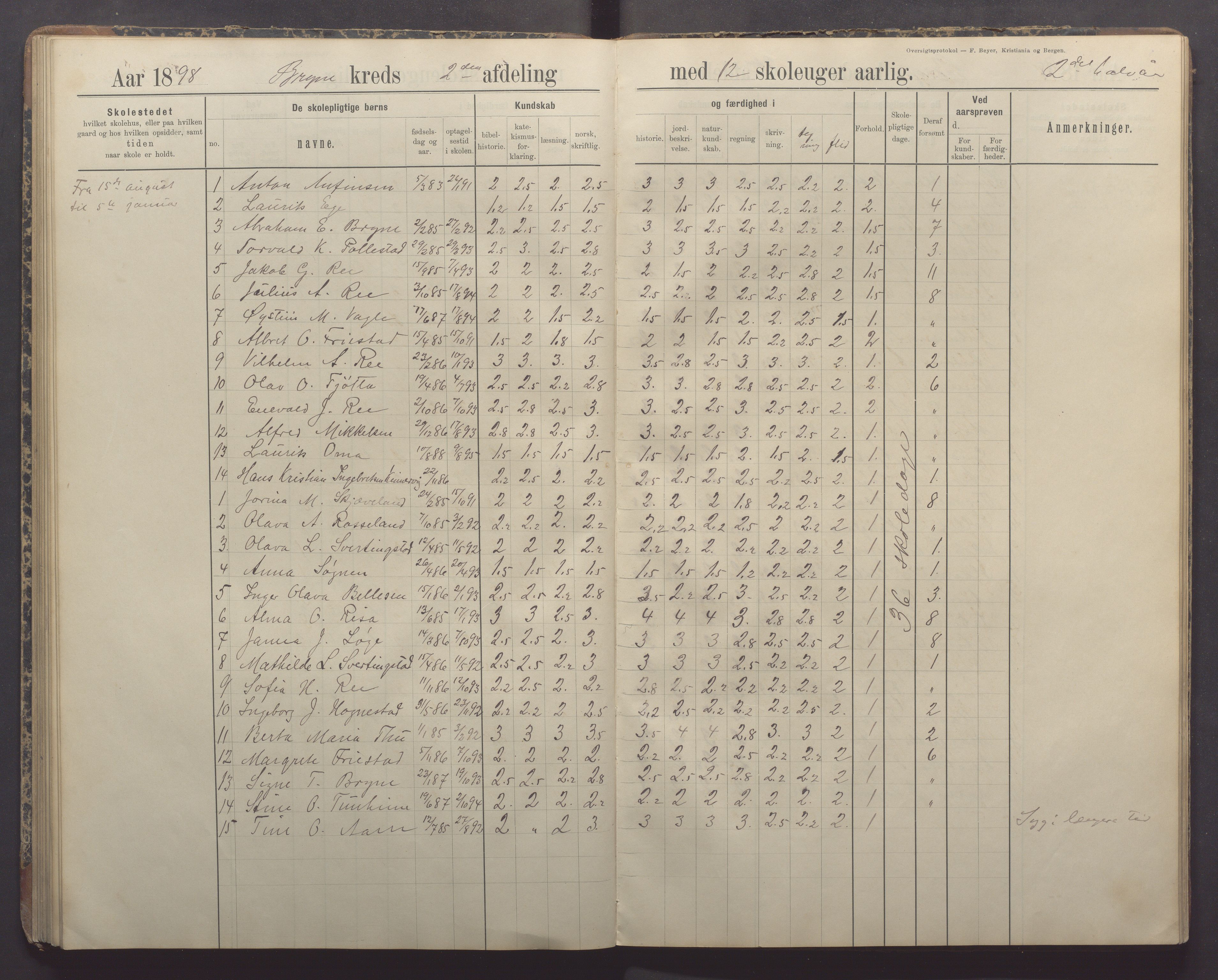 Time kommune - Bryne skule, IKAR/K-100797/H/L0001: Skoleprotokoll/Dagbok, 1891-1902, p. 64