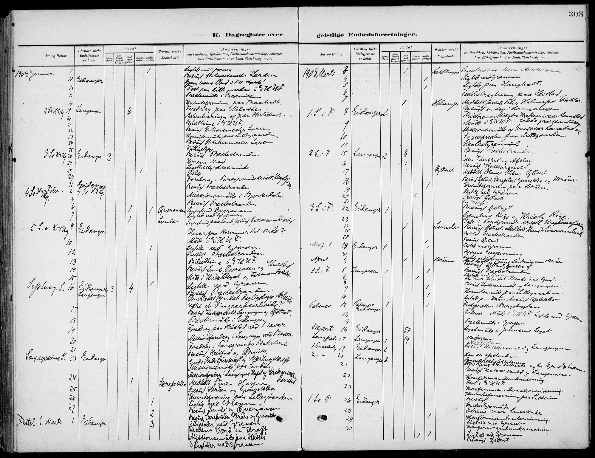 Eidanger kirkebøker, AV/SAKO-A-261/F/Fa/L0013: Parish register (official) no. 13, 1900-1913, p. 308