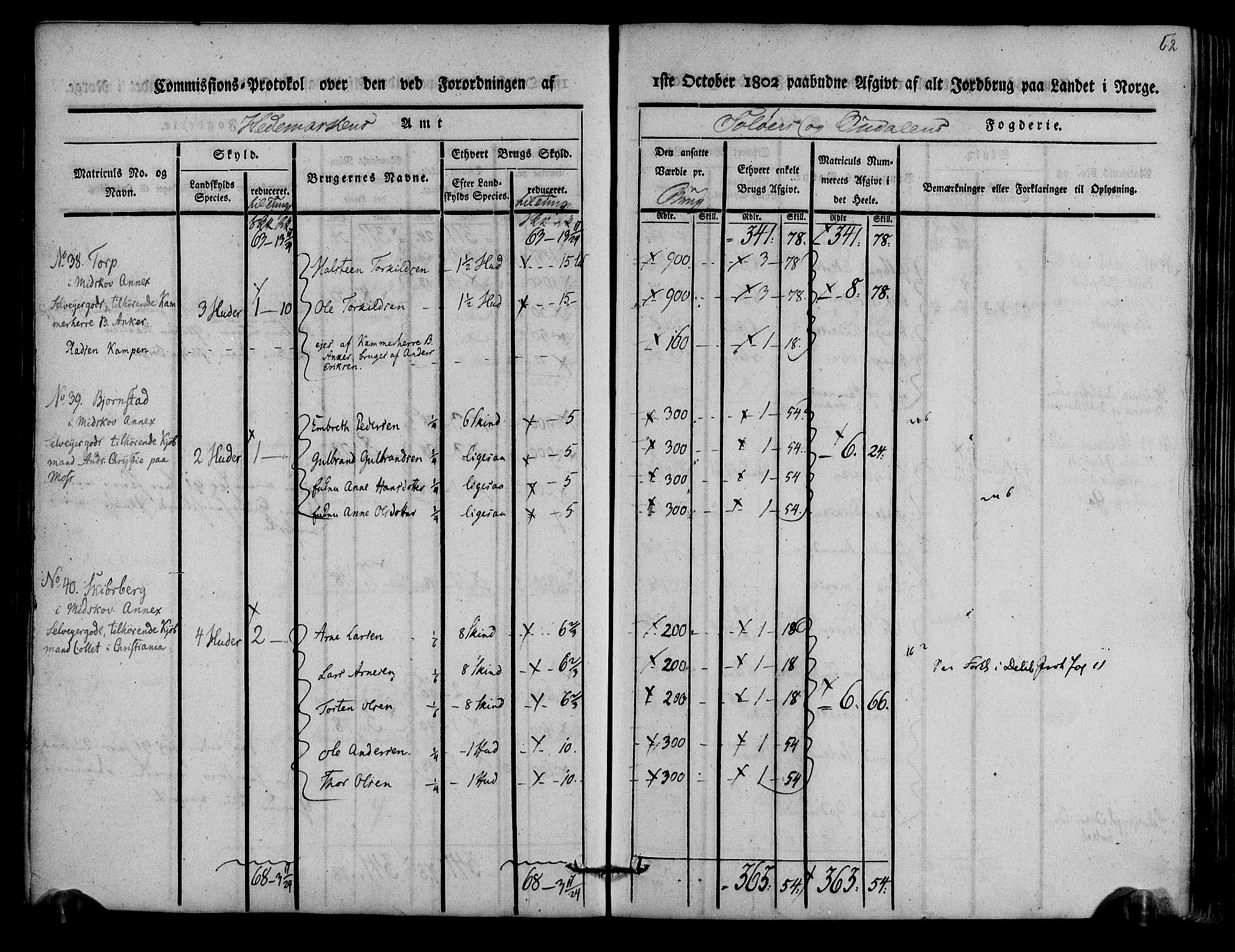 Rentekammeret inntil 1814, Realistisk ordnet avdeling, AV/RA-EA-4070/N/Ne/Nea/L0025: Solør og Odal fogderi. Kommisjonsprotokoll, 1803, p. 65