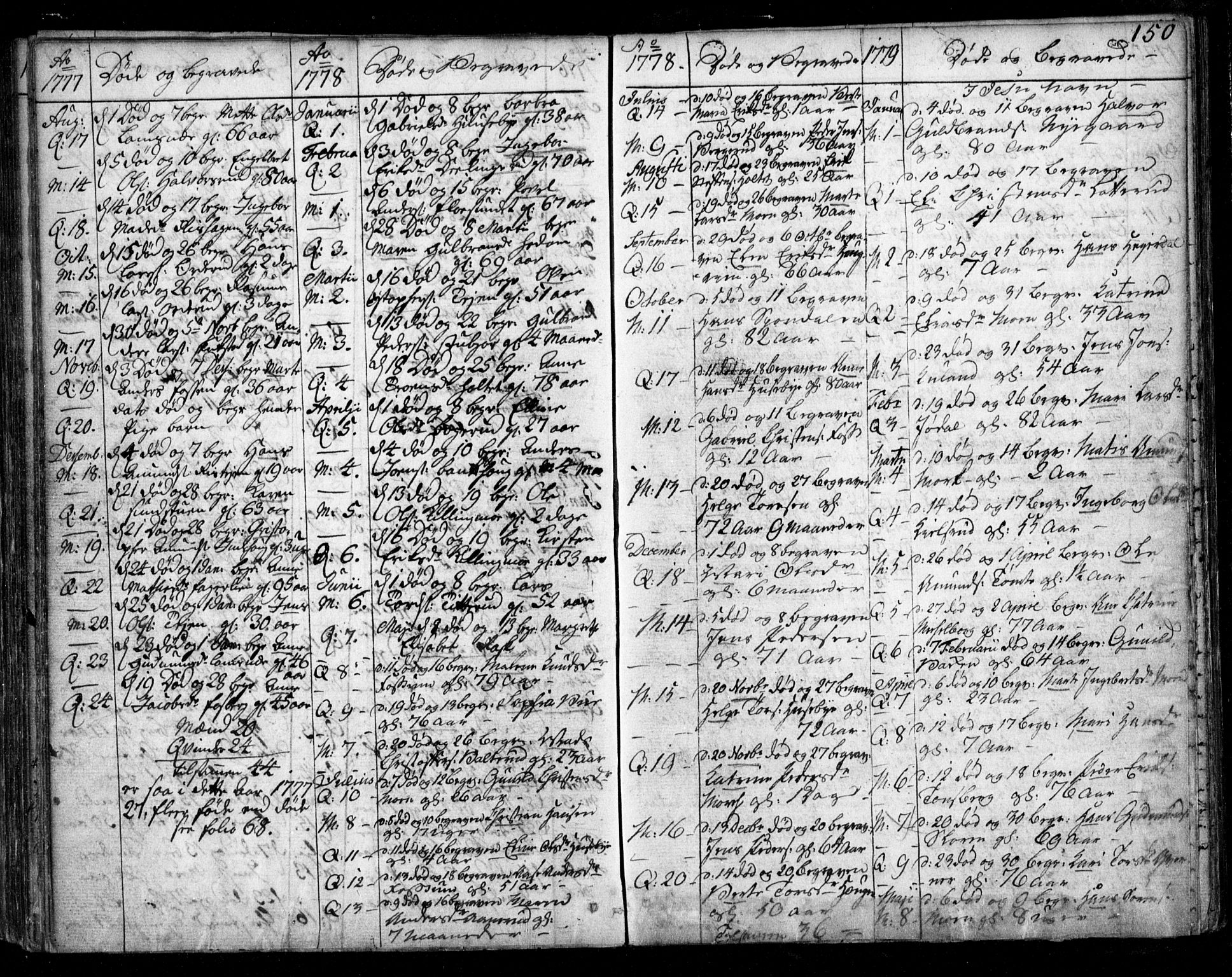 Aurskog prestekontor Kirkebøker, AV/SAO-A-10304a/F/Fa/L0003: Parish register (official) no. I 3, 1767-1807, p. 150